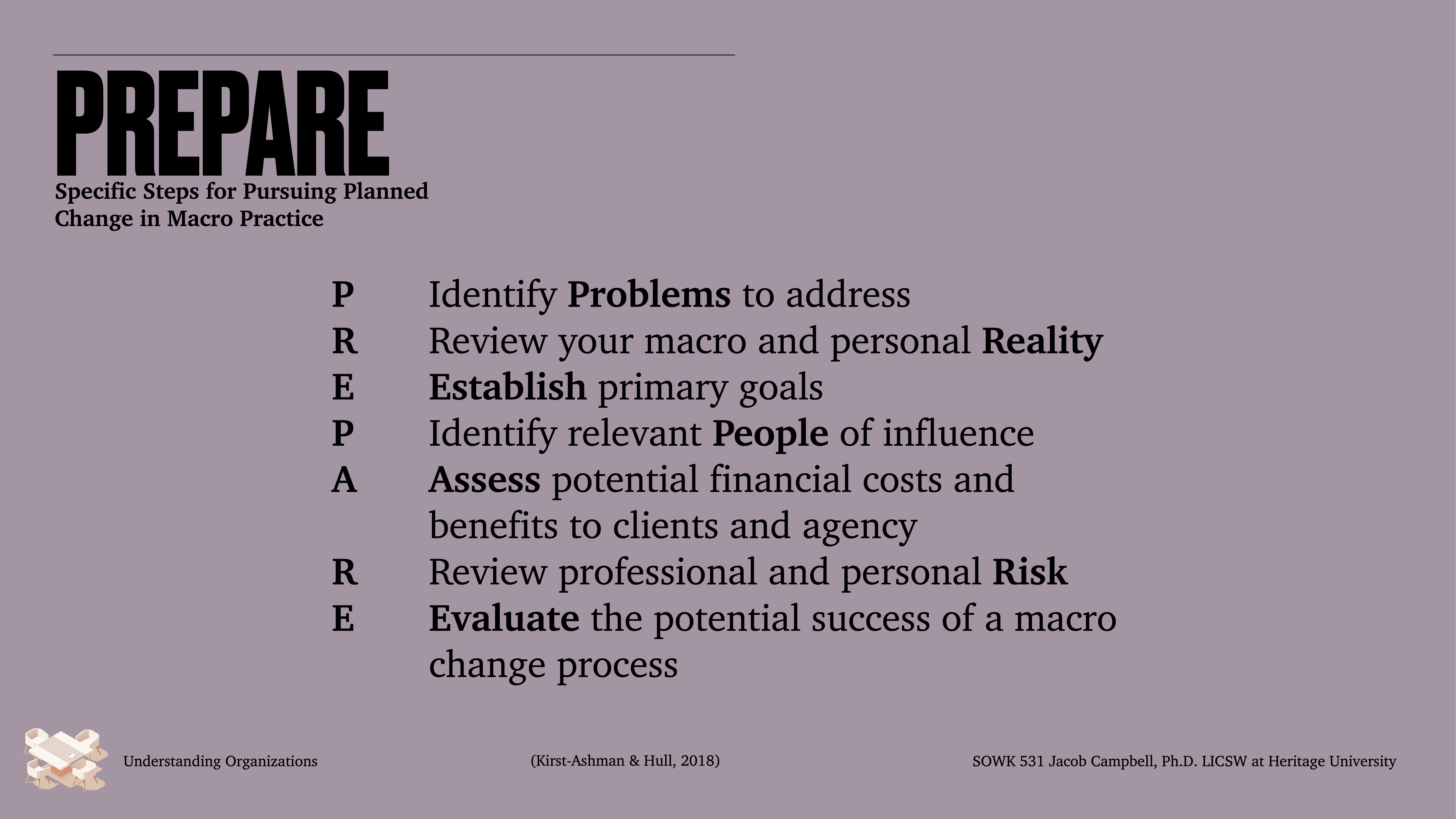 The image is a presentation slide outlining the PREPARE model for change in macro practice. It lists steps: Identify Problems, Review Reality, Establish Goals, Identify People, Assess Costs, Review Risk, and Evaluate Success.
