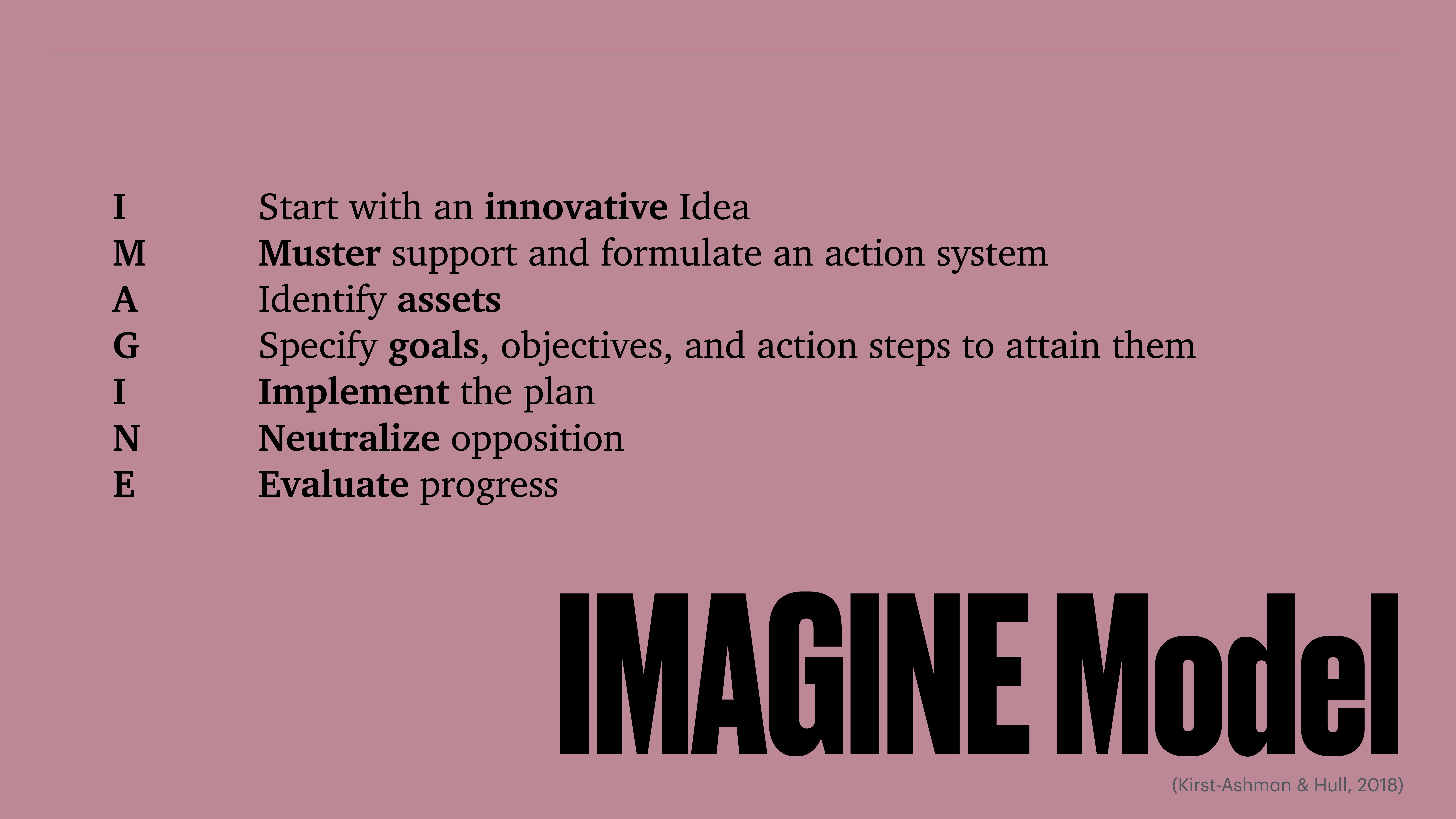 The image shows a slide from a presentation featuring the IMAGINE Model acronym. It outlines steps like innovative idea, muster support, identify assets, specify goals, implement plan, neutralize opposition, and evaluate progress.