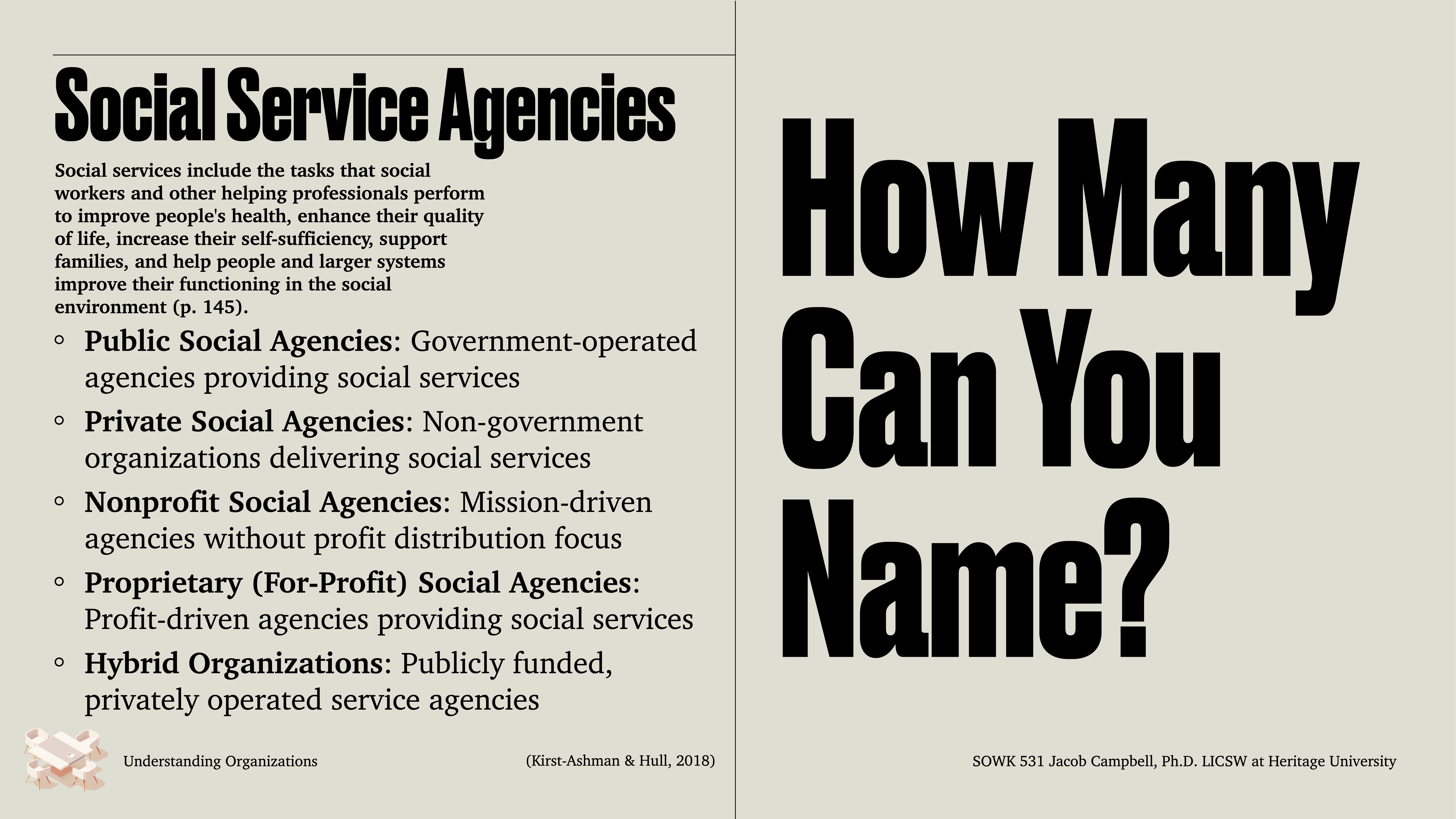 **Object:** Two-column slide  **Action:** Lists and questions  **Context:** Left column explains social service agencies, types include public, private, nonprofit, proprietary, hybrid. Right column asks, 'How Many Can You Name?' Credits Jacob Campbell, Ph.D., LCSW, Heritage University.