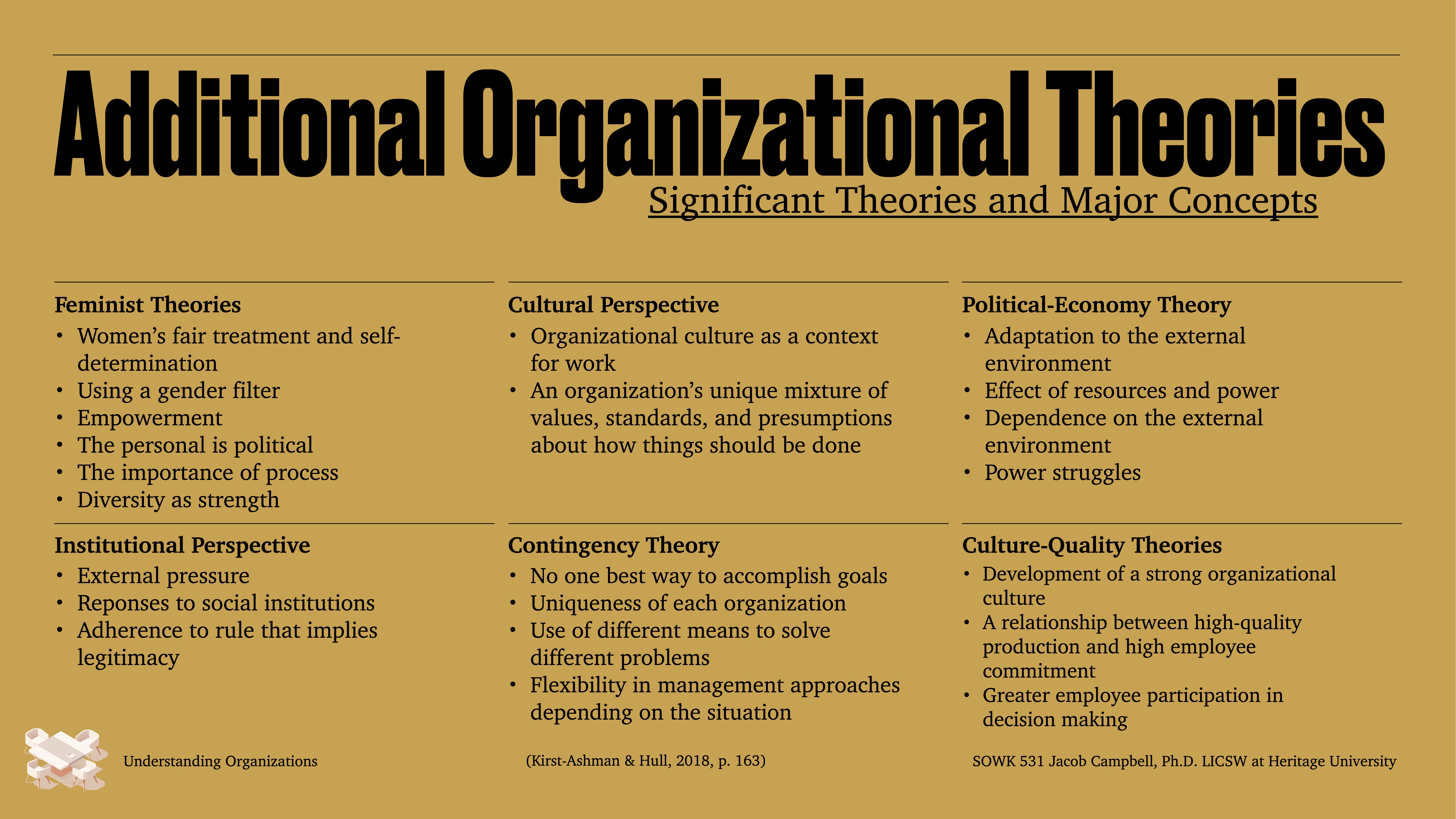 The slide titled 'Additional Organizational Theories' outlines major concepts of various theories. These include Feminist Theories, Cultural Perspective, Political-Economy Theory, Institutional Perspective, Contingency Theory, and Culture-Quality Theories, emphasizing themes like diversity, adaptability, and organizational culture.