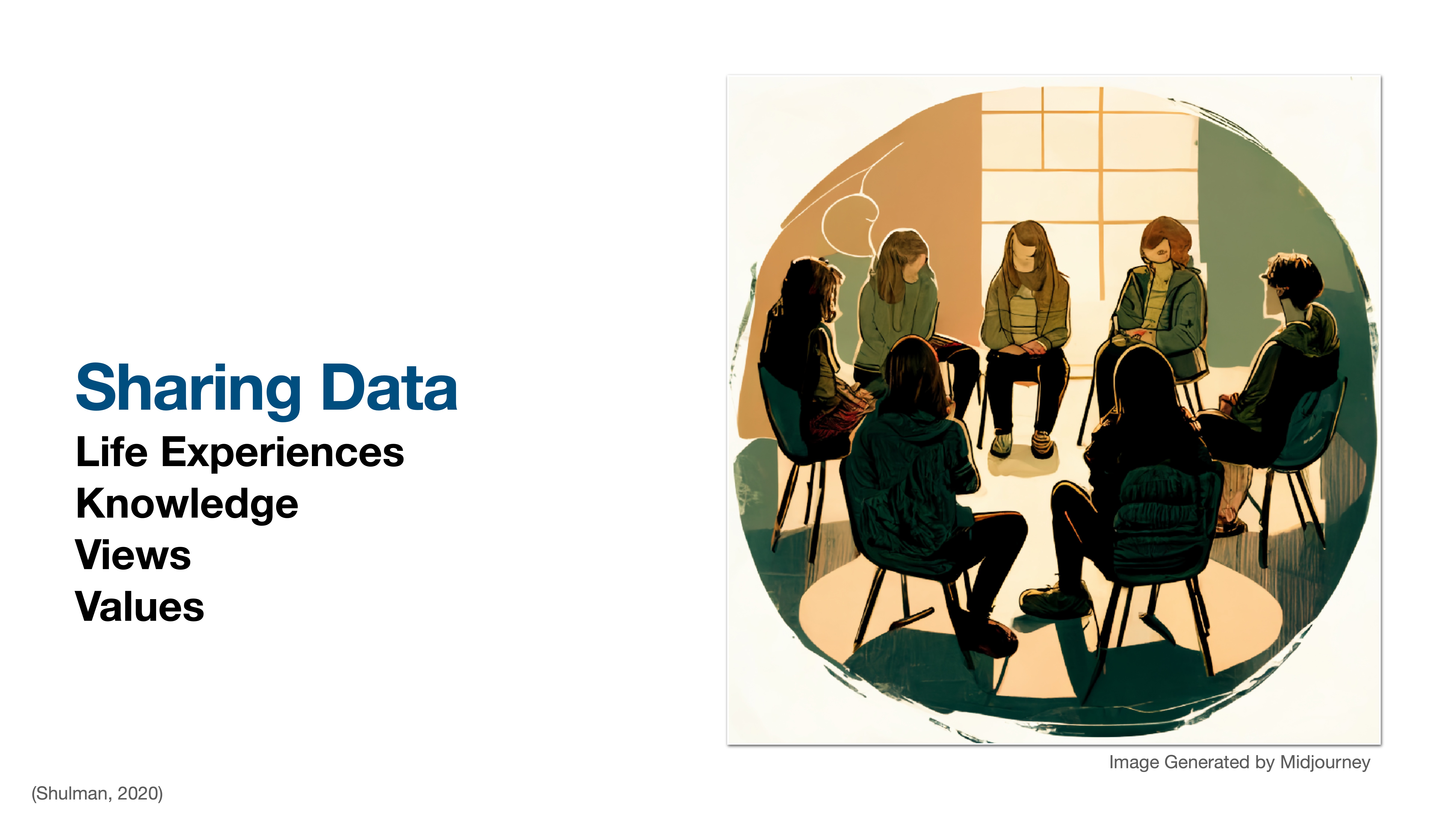 Seven people sit in a circle, engaging in discussion, within an indoor setting featuring a large window. Text reads: 'Sharing Data: Life Experiences, Knowledge, Views, Values.' (Shulman, 2020)
