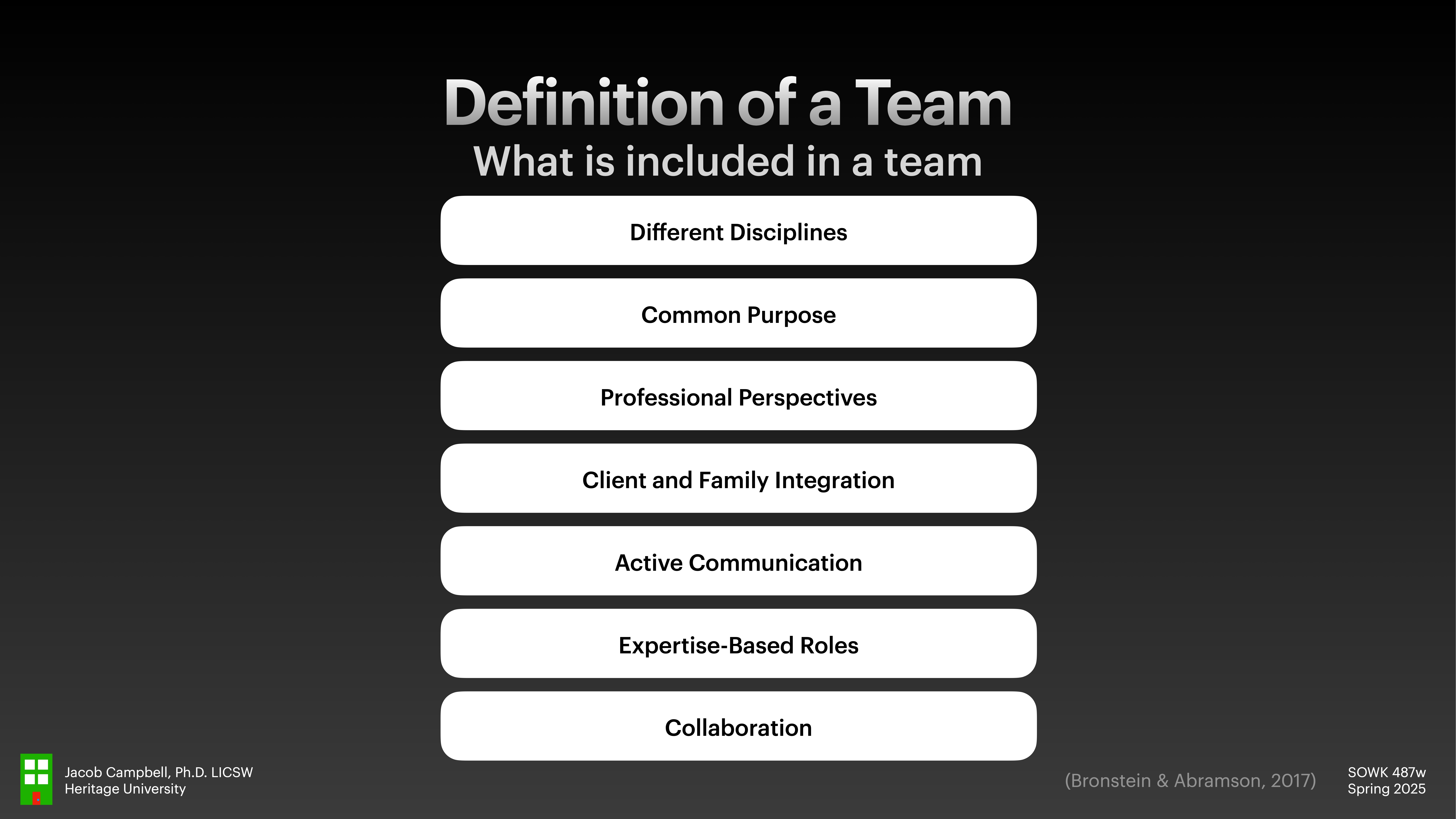Title: 'Definition of a Team'Action: Lists characteristics of a teamContext: Found on a presentation slide with a dark background.Text: - Different Disciplines- Common Purpose- Professional Perspectives- Client and Family Integration- Active Communication- Expertise-Based Roles- CollaborationAttribution includes a name, a title, an institution, course code, and a date.
