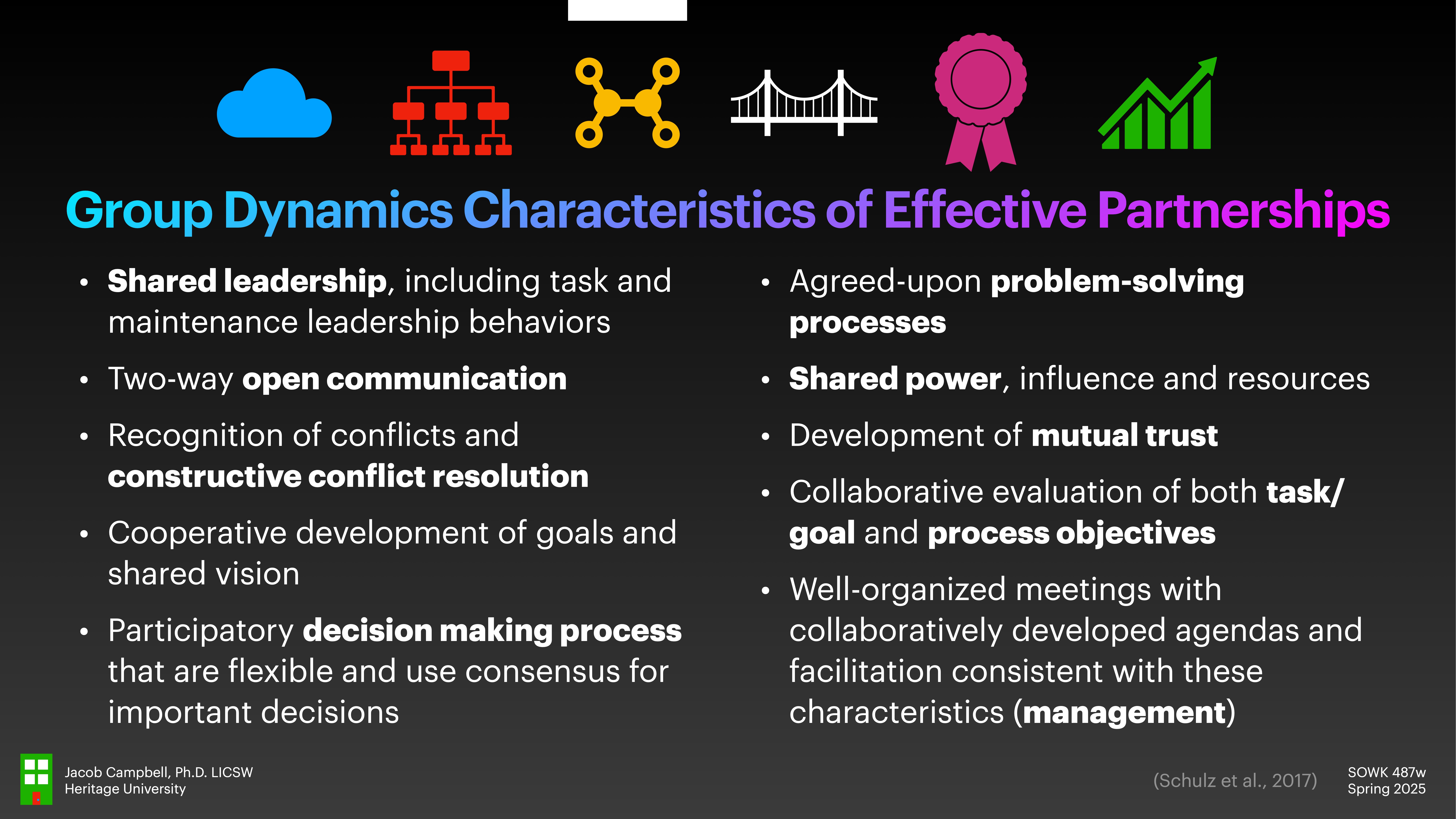 The slide outlines 'Group Dynamics Characteristics of Effective Partnerships' with bullet points emphasizing shared leadership, open communication, conflict resolution, decision-making, and mutual trust. Icons are above the text for visual emphasis.