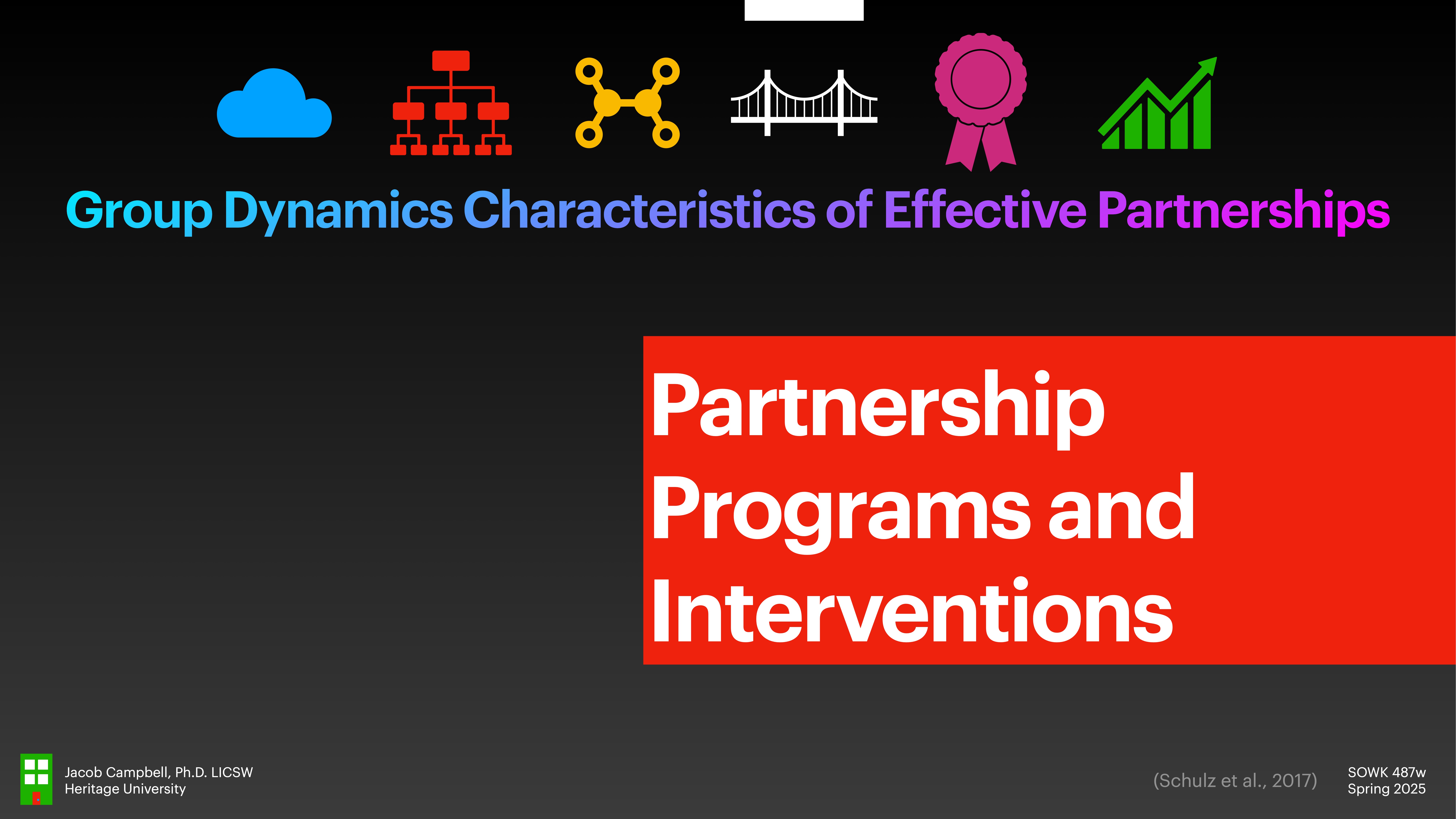 The slide features bold text 'Partnership Programs and Interventions' against a red background, with icons above. Includes 'Group Dynamics Characteristics of Effective Partnerships' header. Presented by Jacob Campbell, Heritage University.