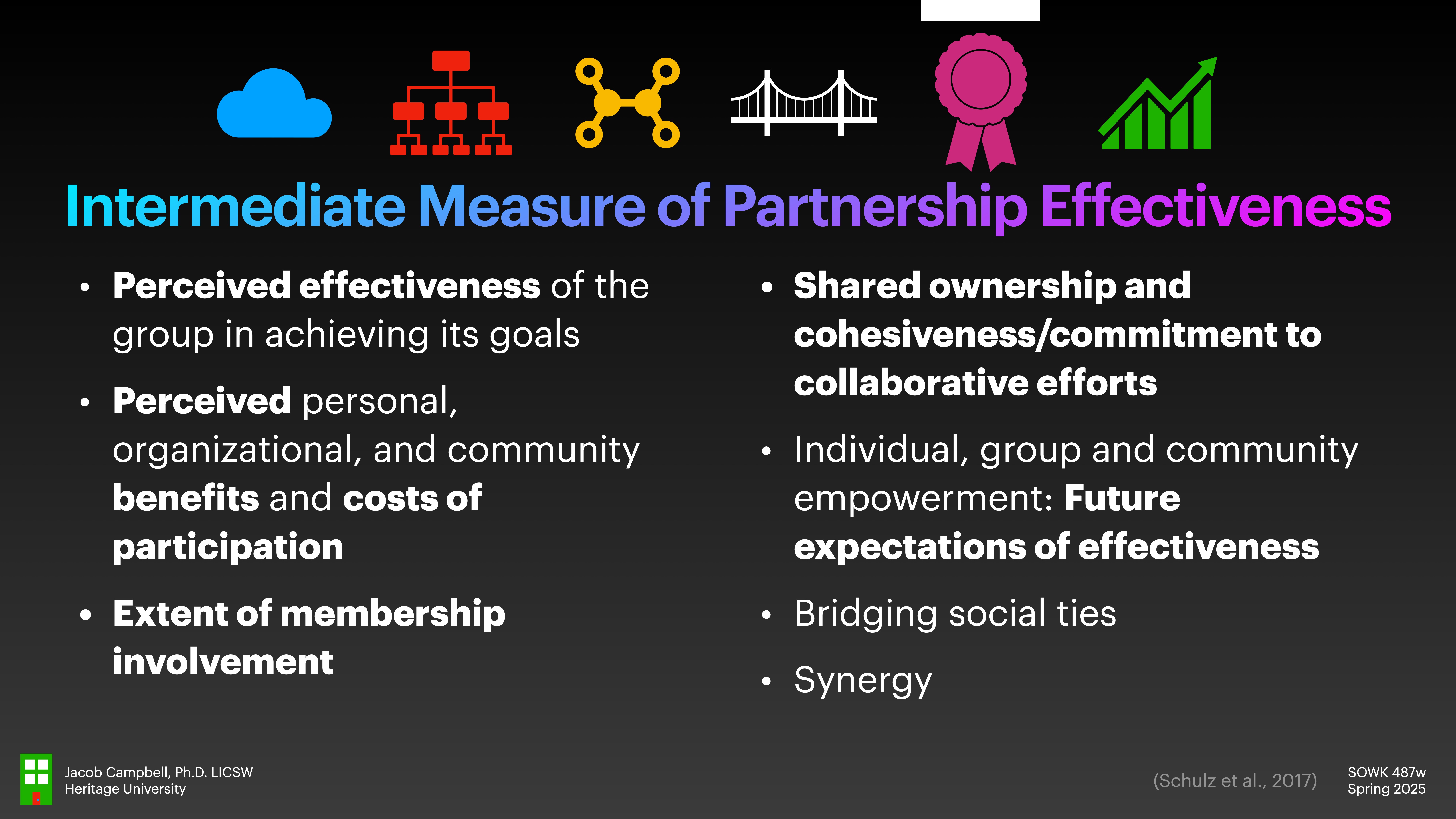 Slide titled 'Intermediate Measure of Partnership Effectiveness' lists factors like perceived effectiveness, membership involvement, shared ownership, future expectations, and synergy. Icons are atop the text. Presented by Jacob Campbell, Heritage University.