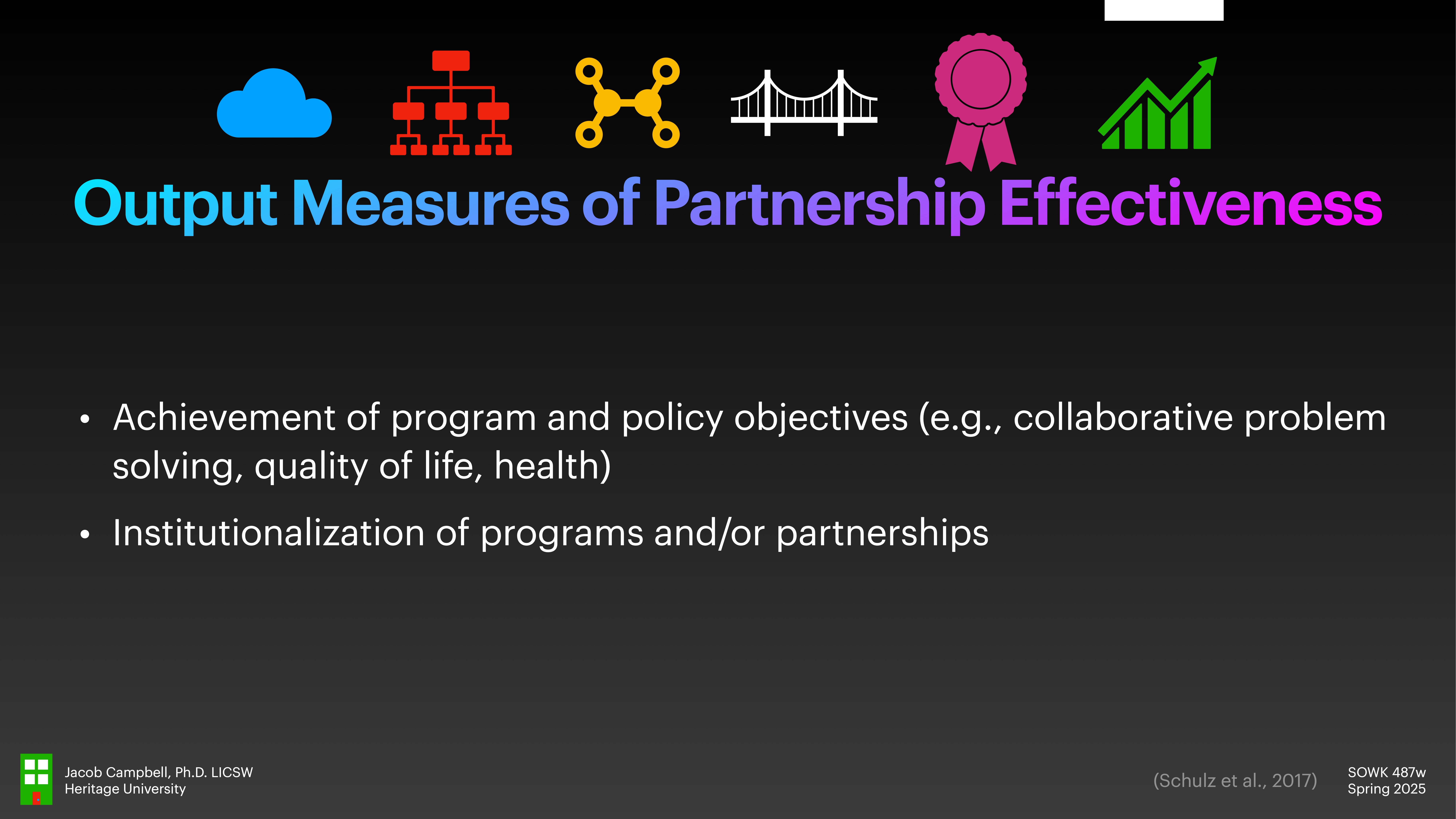 **Slide Description**: The slide features the title 'Output Measures of Partnership Effectiveness' in blue and purple against a black background. Colorful icons are above the title. Bullet points state:- Achievement of program and policy objectives (e.g., collaborative problem solving, quality of life, health)- Institutionalization of programs and/or partnerships**Additional Text**: 'Jacob Campbell, Ph.D., LICSW, Heritage University' on bottom left. 'Schulz et al., 2017' and 'SOWK 487w Spring 2025' on bottom right.