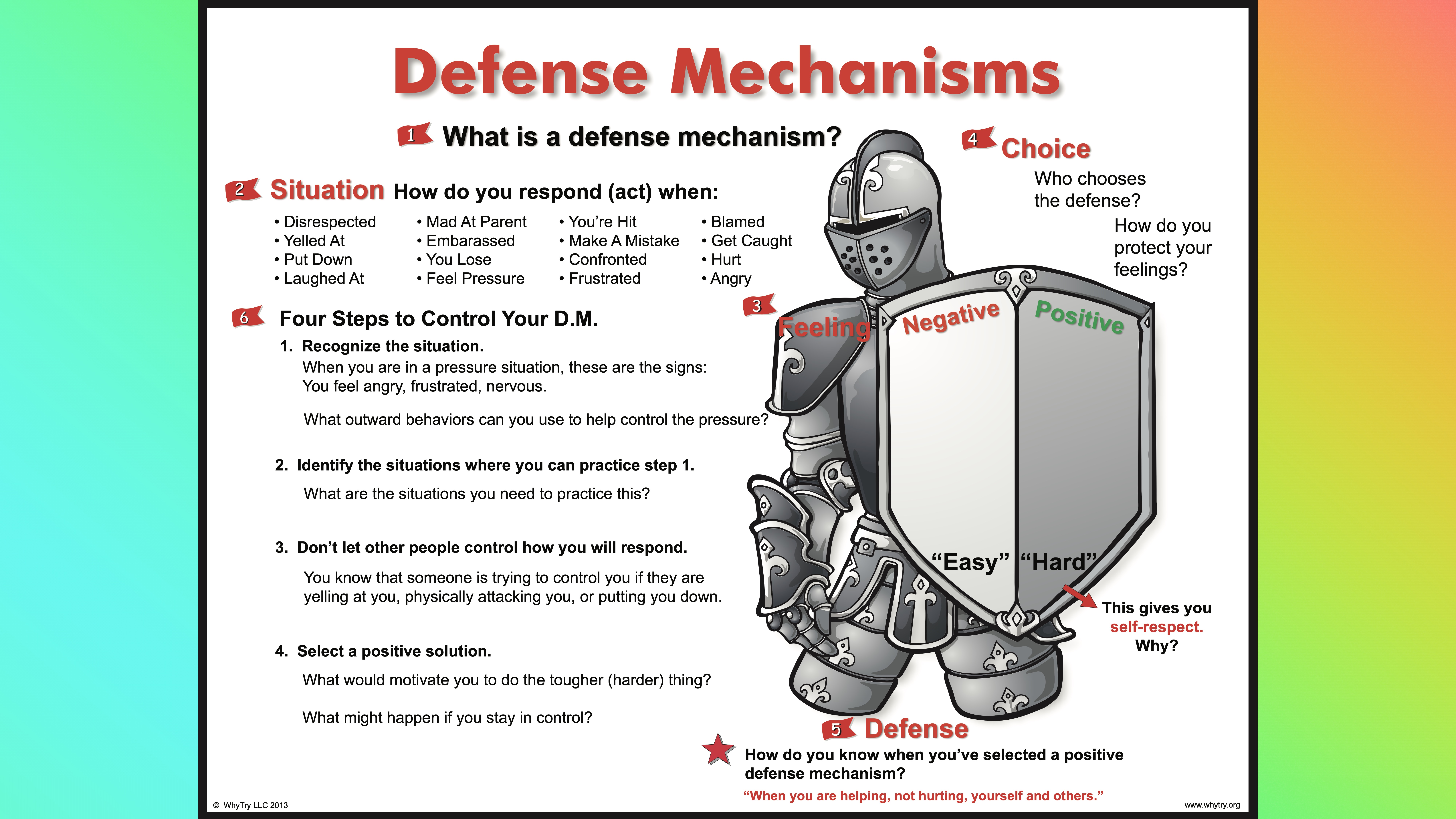 A cartoon knight stands holding a shield labeled 'Negative' on the left and 'Positive' on the right. The slide discusses defense mechanisms, controlling responses, and selecting positive solutions, providing steps for practice.