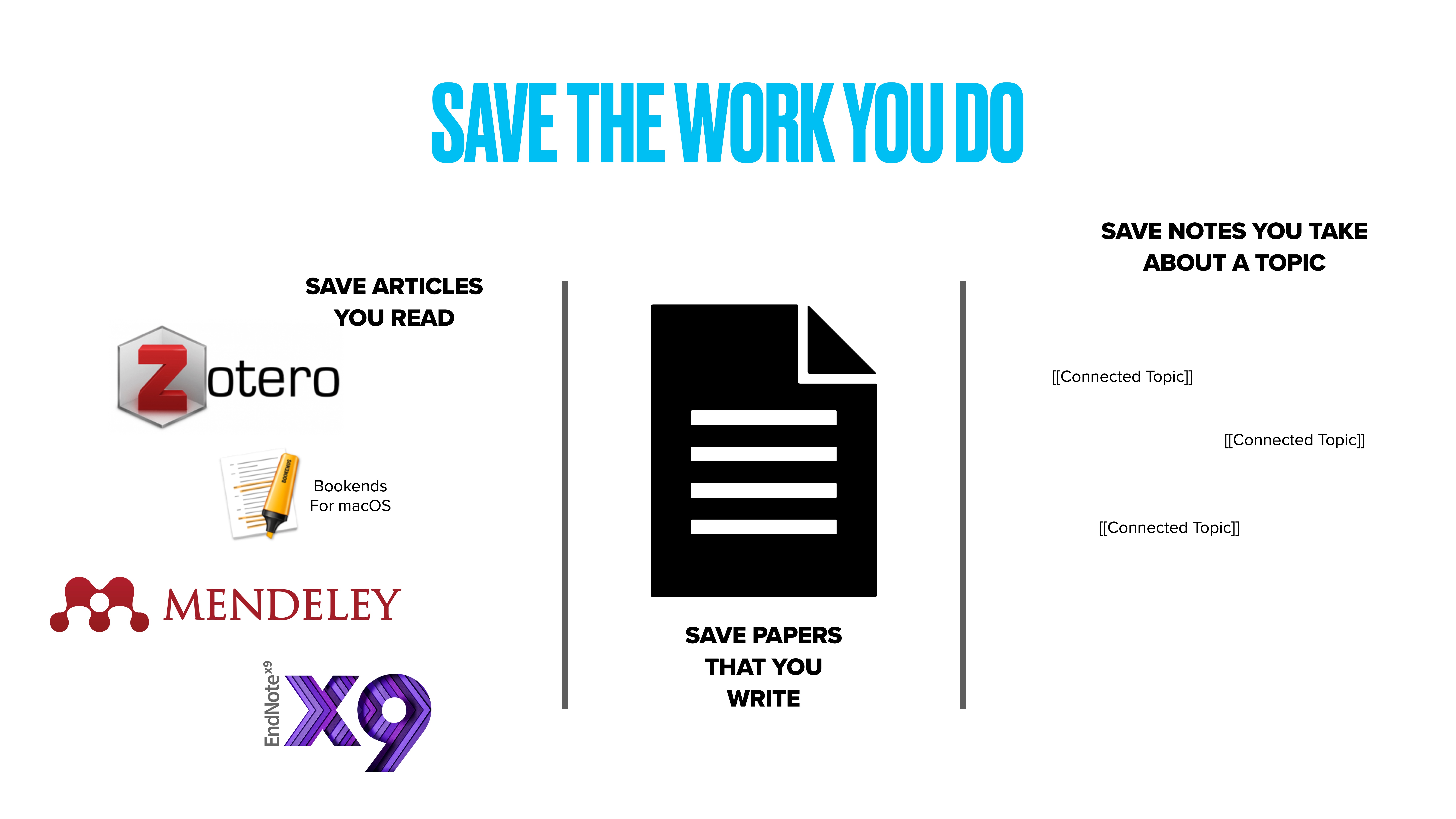 The image features a central icon of a document with lines, titled 'SAVE PAPERS THAT YOU WRITE,” flanked by software logos and notes. The title reads 'SAVE THE WORK YOU DO.'