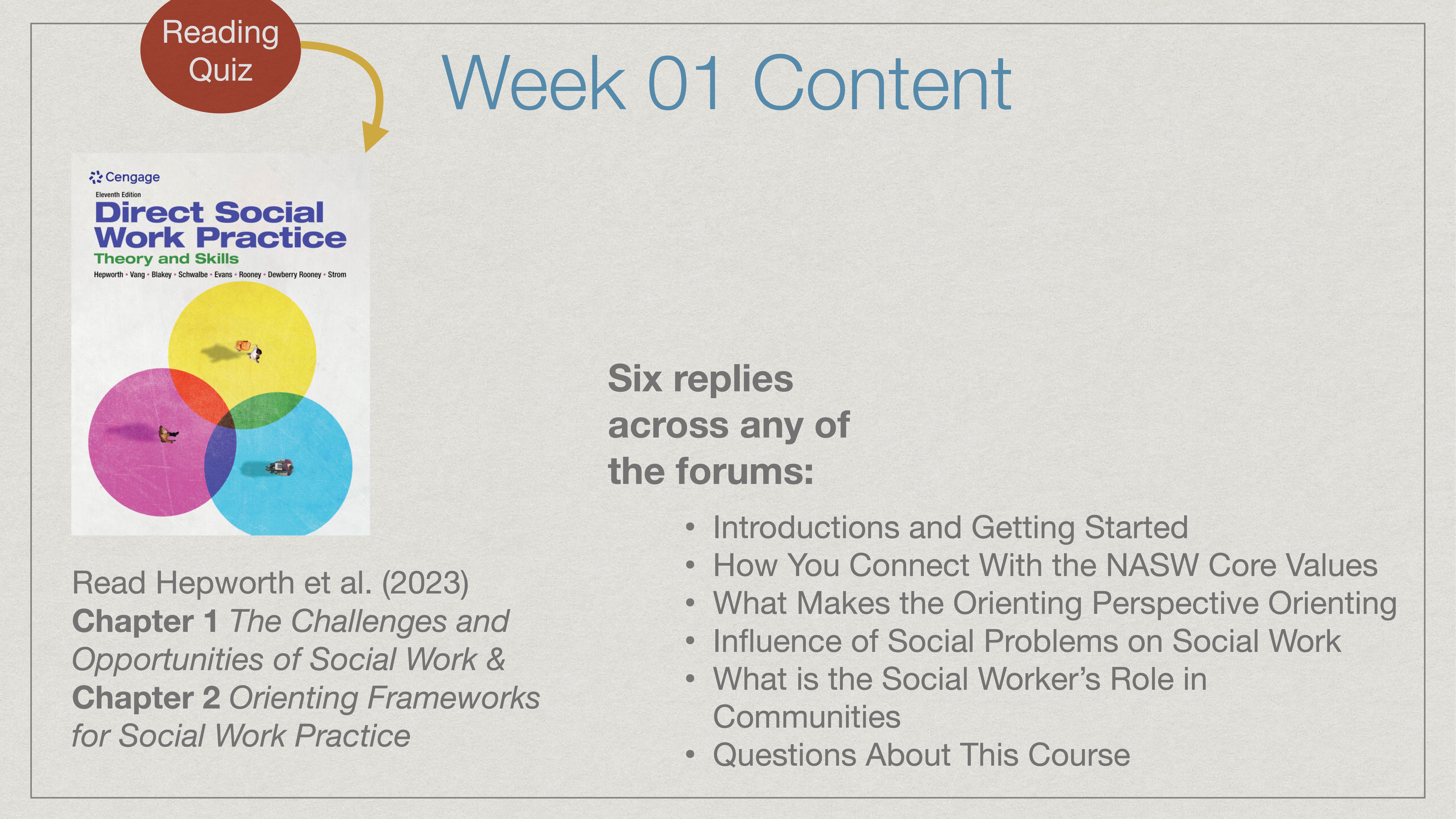 Book cover on the left with 'Direct Social Work Practice,' featuring colorful circles. On the right, text details 'Week 01 Content,' including reading assignments from Hepworth et al. (2023) and forum topics like introductions, NASW core values, social worker roles, and course questions.