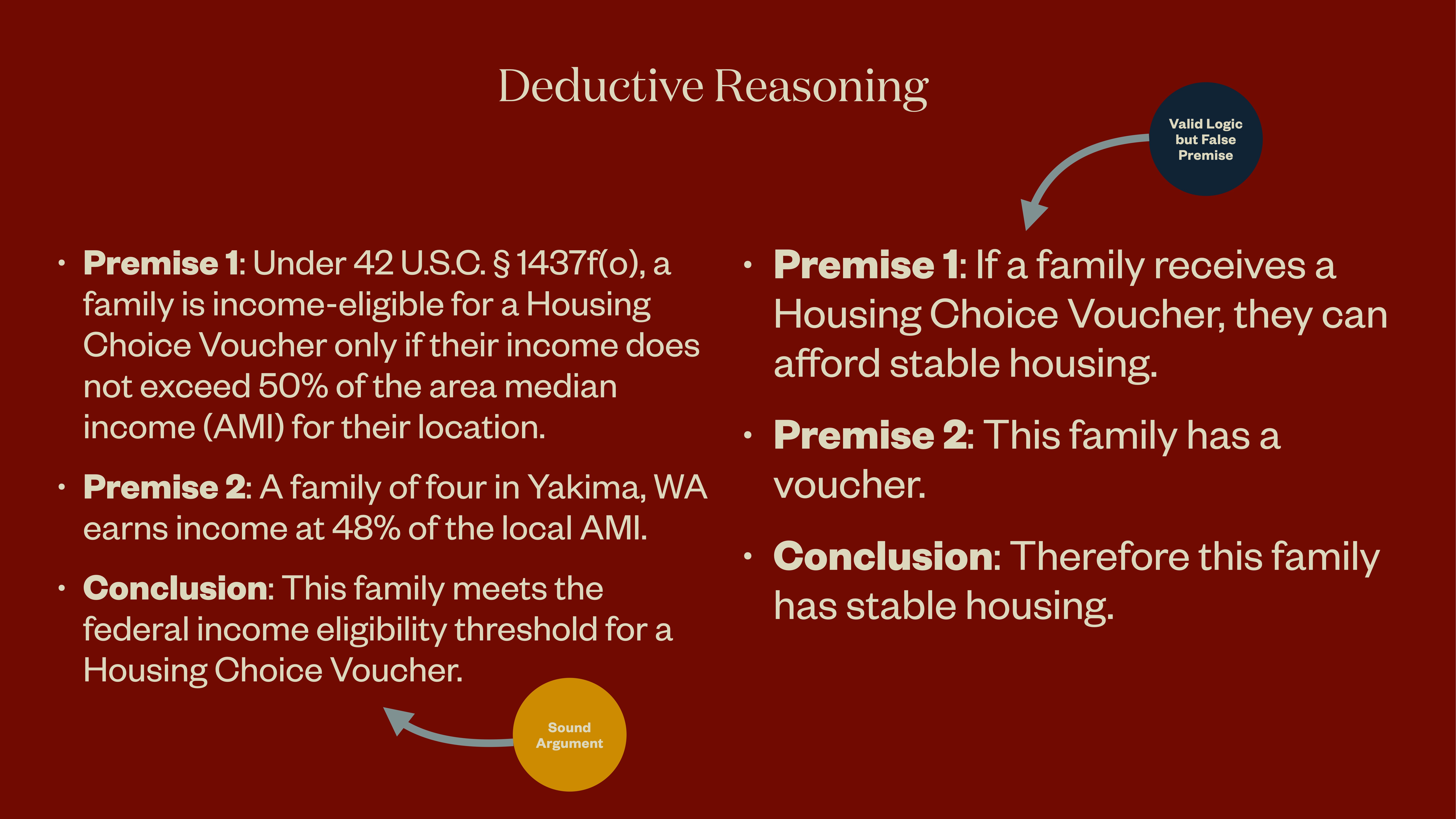 The image presents a slide titled 'Deductive Reasoning,' contrasting two arguments with premises and conclusions about housing vouchers, highlighting valid logic and sound arguments.