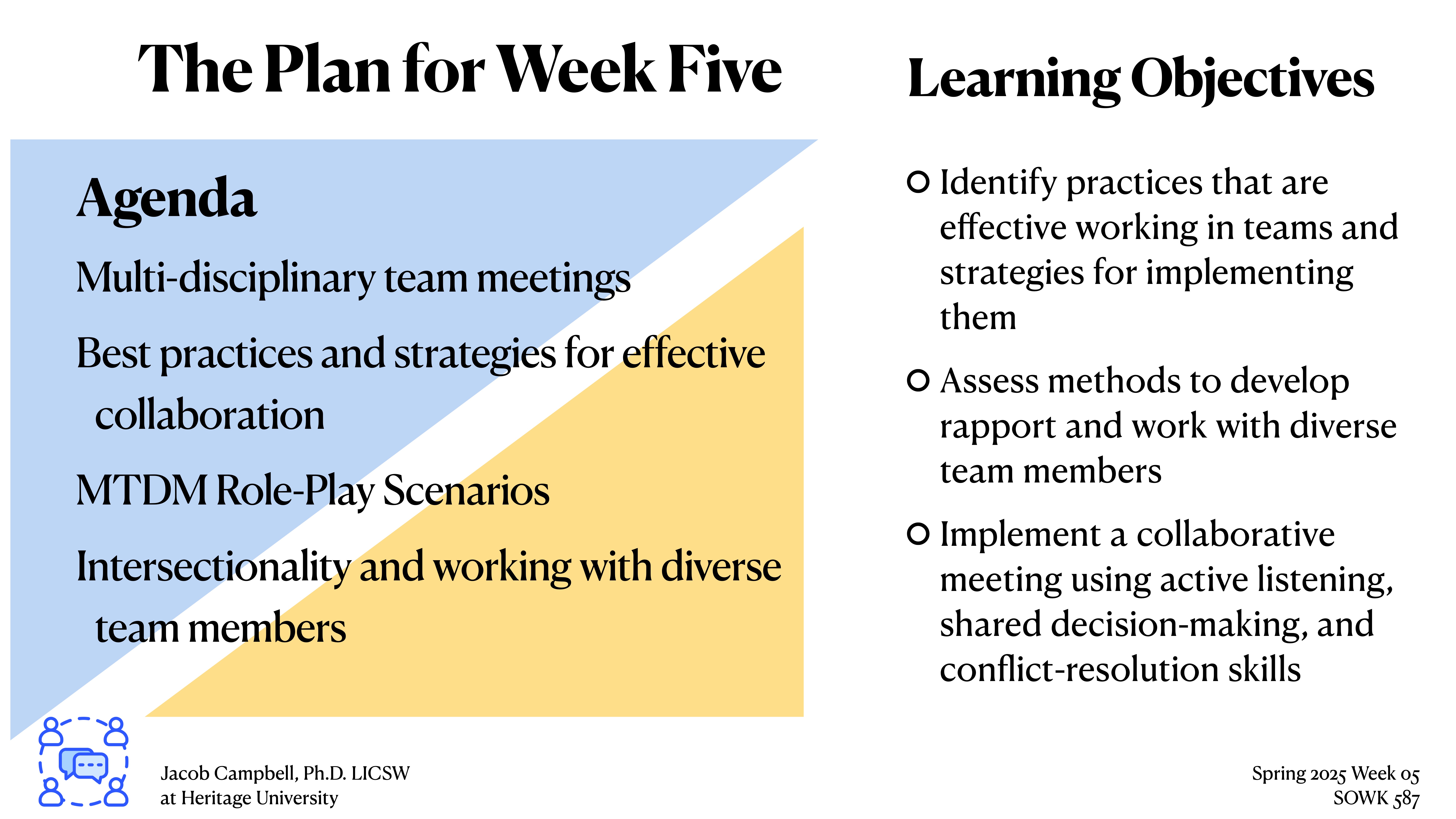 The image is a presentation slide titled 'The Plan for Week Five.' On the left, it lists an agenda involving multi-disciplinary team meetings and role-play scenarios. On the right, learning objectives include identifying effective practices and implementing collaborative meetings. Credit is given to Jacob Campbell, Ph.D., LICSW at Heritage University.