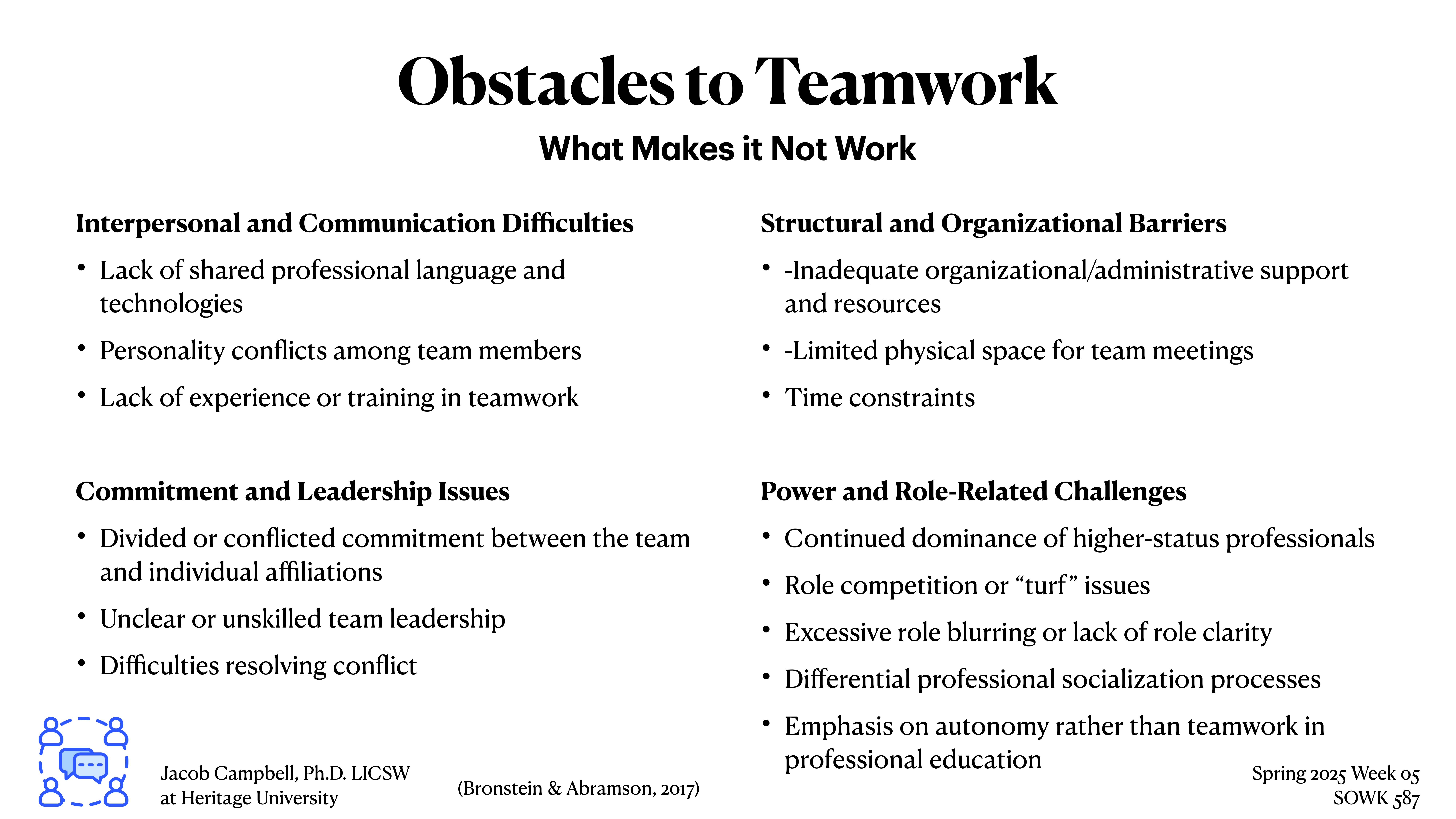 Slide title: 'Obstacles to Teamwork: What Makes it Not Work.' **Categories and points:**- **Interpersonal and Communication Difficulties:**   - Lack of shared professional language and technologies   - Personality conflicts among team members   - Lack of experience or training in teamwork- **Structural and Organizational Barriers:**   - Inadequate organizational/administrative support and resources   - Limited physical space for team meetings   - Time constraints- **Commitment and Leadership Issues:**   - Divided or conflicted commitment between the team and individual affiliations   - Unclear or unskilled team leadership   - Difficulties resolving conflict- **Power and Role-Related Challenges:**   - Continued dominance of higher-status professionals   - Role competition or 'turf' issues   - Excessive role blurring or lack of role clarity   - Differential professional socialization processes   - Emphasis on autonomy rather than teamwork in professional educationBottom left: Contact and source information. Bottom right: 'Spring 2023, Week 05, SOWK 587'.
