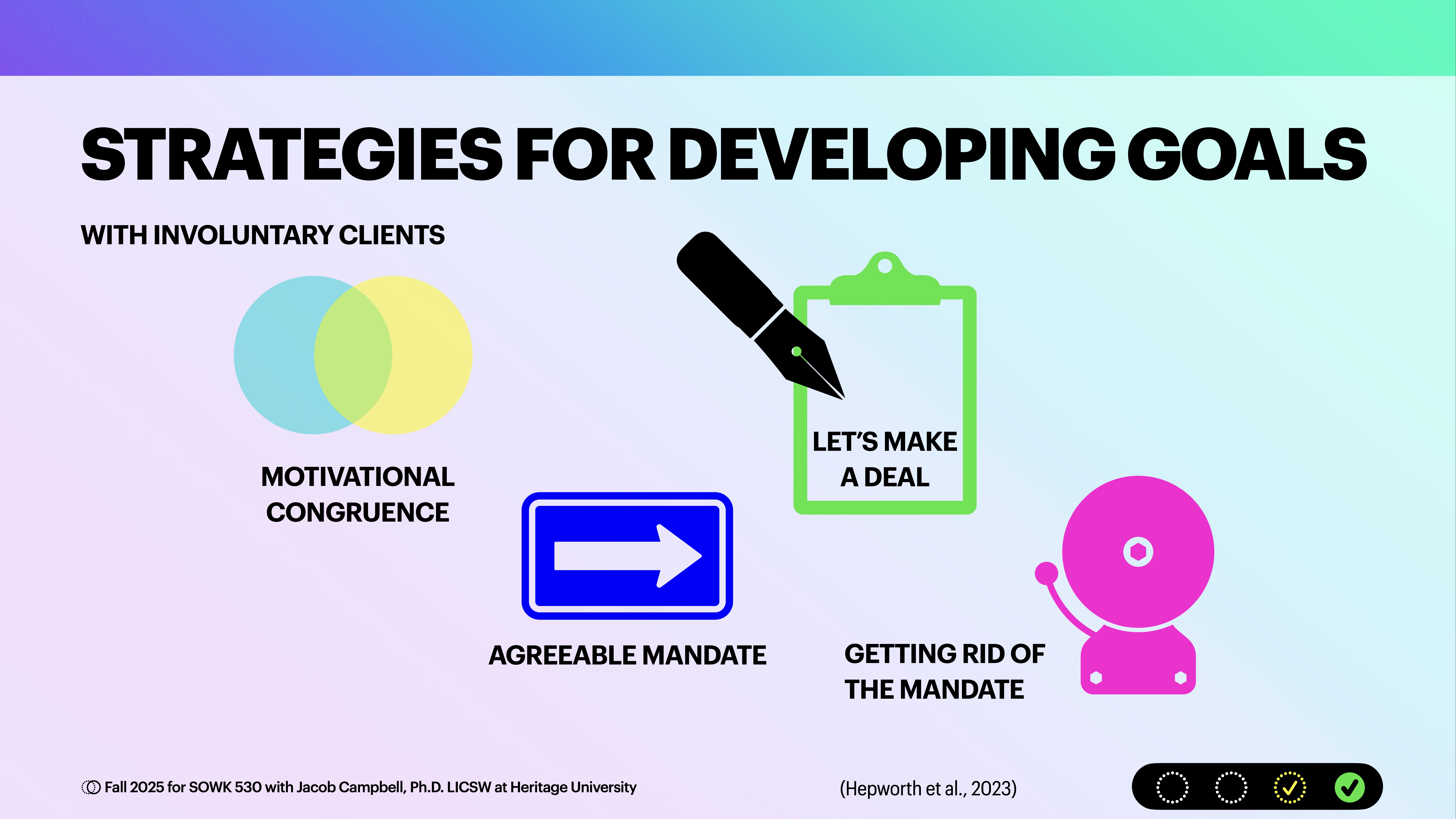 The slide presents 'Strategies for Developing Goals' with involuntary clients. It includes visuals for: 1. 'Motivational Congruence' (intersecting circles).2. 'Let's Make a Deal' (clipboard and pen).3. 'Agreeable Mandate' (blue arrow sign).4. 'Getting Rid of the Mandate' (pink bell).© Fall 2025 for SOWK 530 with Jacob Campbell, Ph.D., LCSW at Heritage University. (Hepworth et al., 2023).