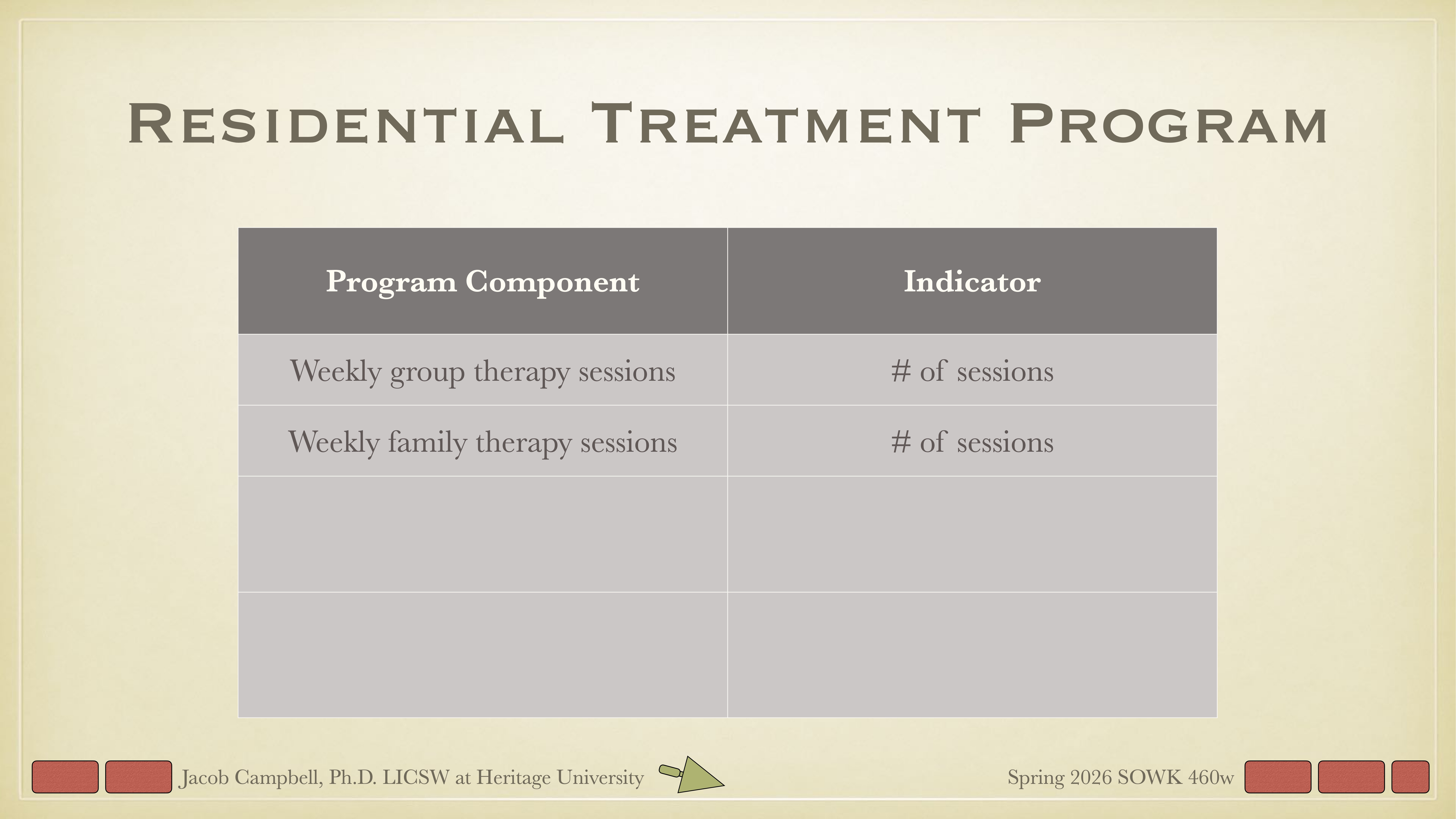 Table titled 'Residential Treatment Program' shows 'Program Component' and 'Indicator' columns. Rows list 'Weekly group therapy sessions' and 'Weekly family therapy sessions,' indicating '# of sessions.' Slide credits Jacob Campbell, Ph.D., Spring 2026, Heritage University.