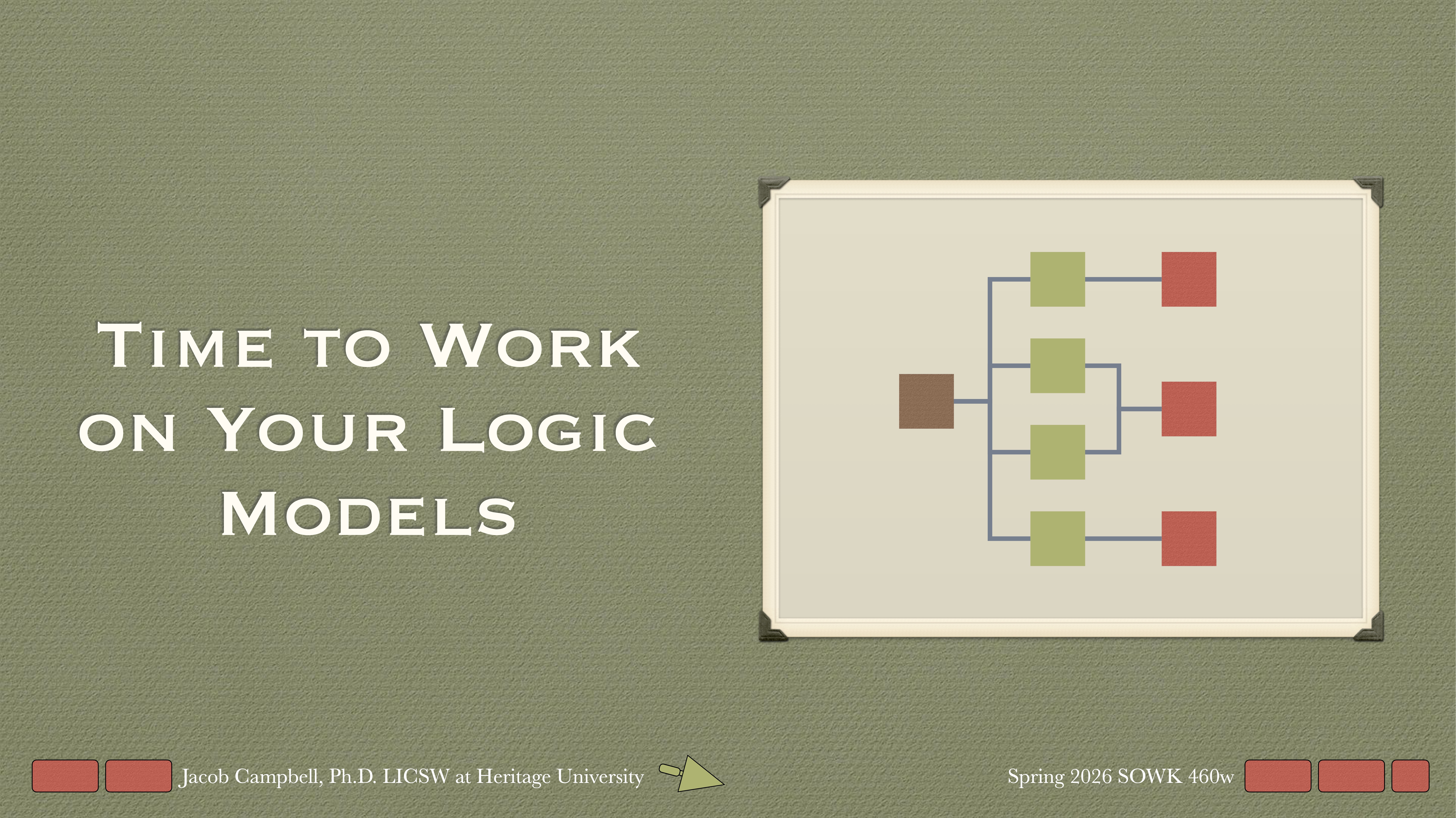 Text reads: 'Time to Work on Your Logic Models.' A diagram with colored squares shows connections on the right. Context includes presenter details: Jacob Campbell, Ph.D., Heritage University, Spring 2026 SOWK 460w.