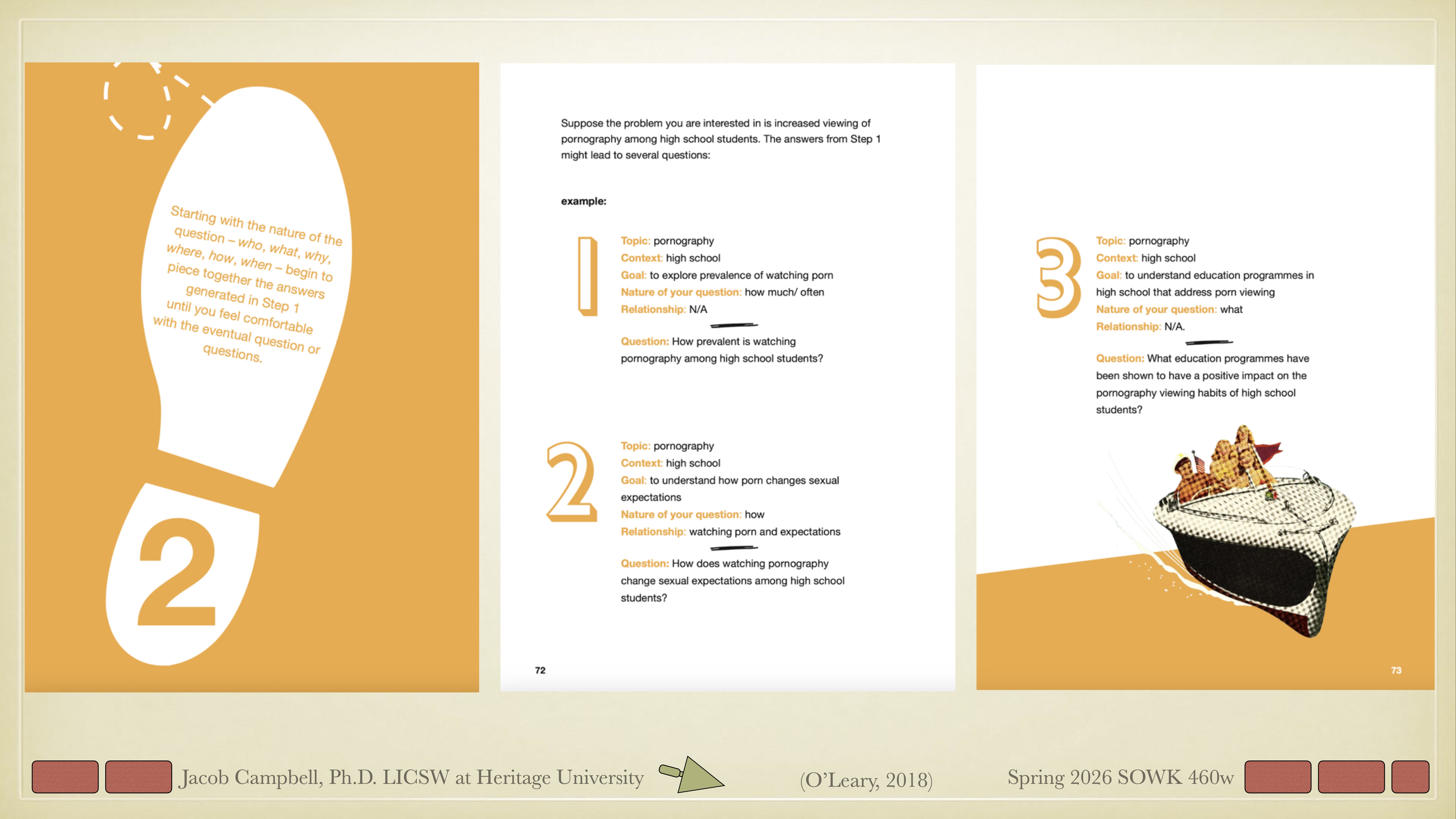 Object: Three-slide presentationAction: Describing a problem-solving processContext: Focuses on the topic of pornography among students, with numbered steps and examples outlined. Includes references to school environments and educational programs. Contains text: Left slide: 'Starting with the nature of the issue, make a statement about the problem and identify what group is being impacted that includes what your belief is the overall correlation.'Middle slide:Suppose the problem you are interested in is increased viewing of pornography among high school students. The answers from Step 1 might lead to several questions:Example:1. Topic: pornographyScope: high schoolDV: viewing experience of watching pornIV: Watching porn with friendsReference: N/AMain Question:How prevalent is watching pornography among high school students?Right slide:3. Topic: pornographyScope: high schoolDV: whether education programme is effective at influencing pornographic viewingIV: peer influencesReference: N/AMain Question:What education programmes have been shown to reduce risks of pornographic viewing among high school students?''Jacob Campbell, Ph.D. LICSW at Heritage University'  '(O’Leary, 2018)'  'Spring 2026 SOWK 460w'