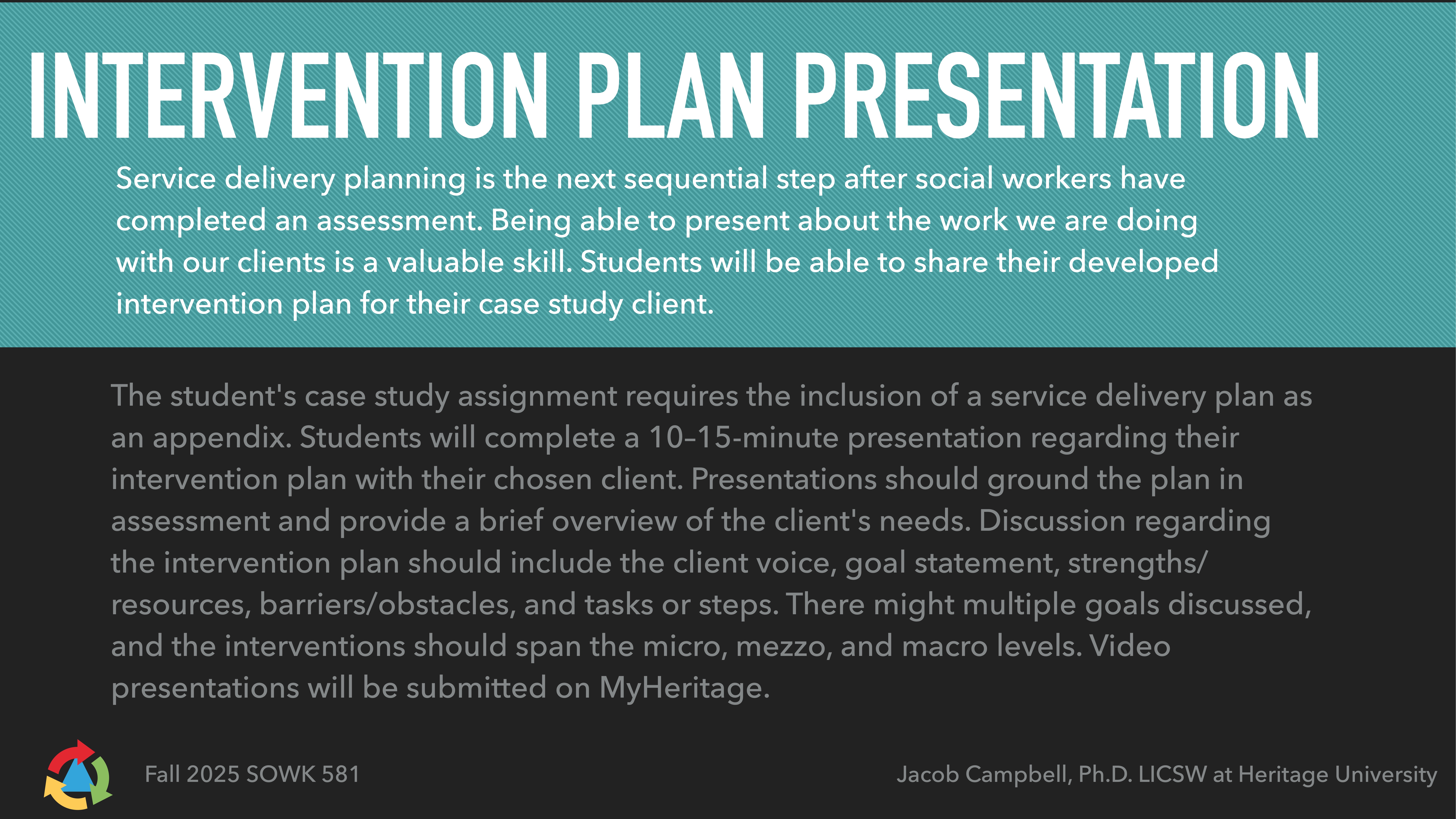 Slide titled 'Intervention Plan Presentation' explains a student assignment involving service delivery planning. It requires a 10-15 minute presentation on client intervention plans, covering client needs, goals, strengths, and barriers. Submissions via MyHeritage.Text includes:- 'Service delivery planning is the next sequential step after social workers have completed an assessment.'- 'Students will be able to share their developed intervention plan for their case study client.'- Details about required elements in the presentation.Bottom text: 'Fall 2025 SOWK 581', 'Jacob Campbell, Ph.D. LICSW at Heritage University.'