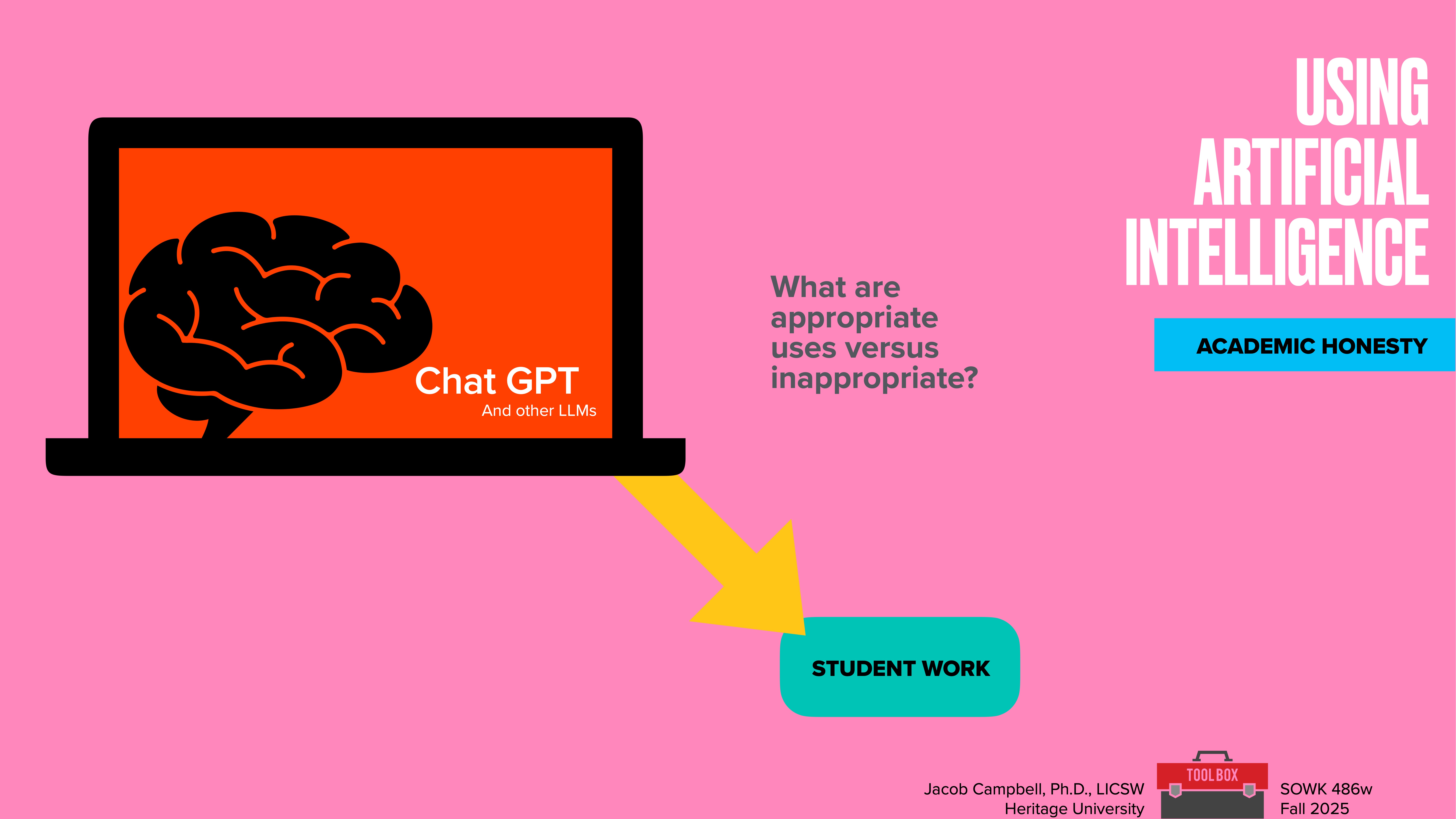 A laptop displays 'Chat GPT' with a brain graphic, symbolizing AI. An arrow points to a block labeled 'Student Work.' Text discusses appropriate versus inappropriate AI use. Title: 'Using Artificial Intelligence: Academic Honesty.'