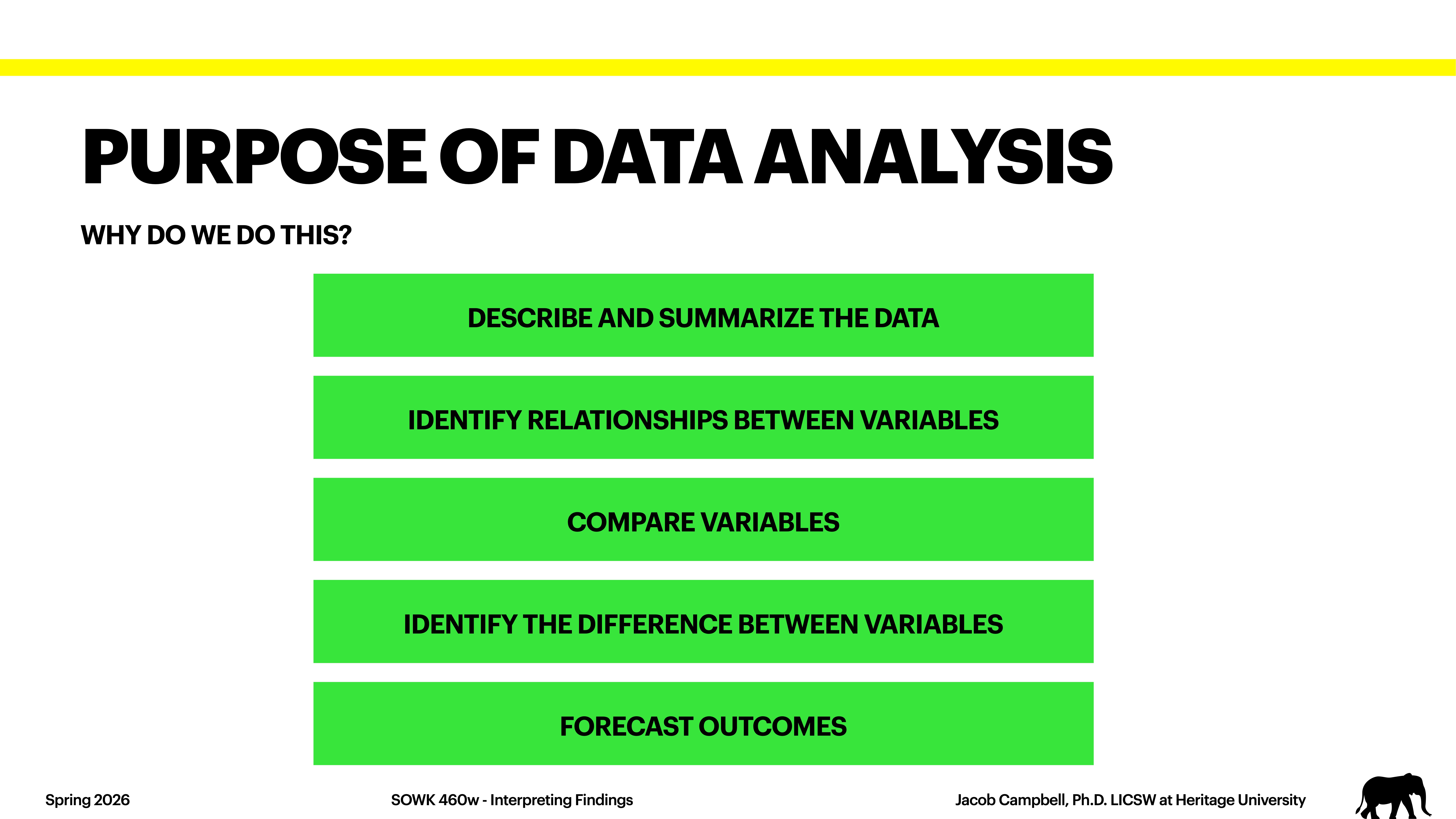 The slide titled 'PURPOSE OF DATA ANALYSIS' lists five actions: Describe and Summarize Data, Identify Relationships Between Variables, Compare Variables, Identify Differences Between Variables, and Forecast Outcomes. Context includes course details and a silhouette of an animal.