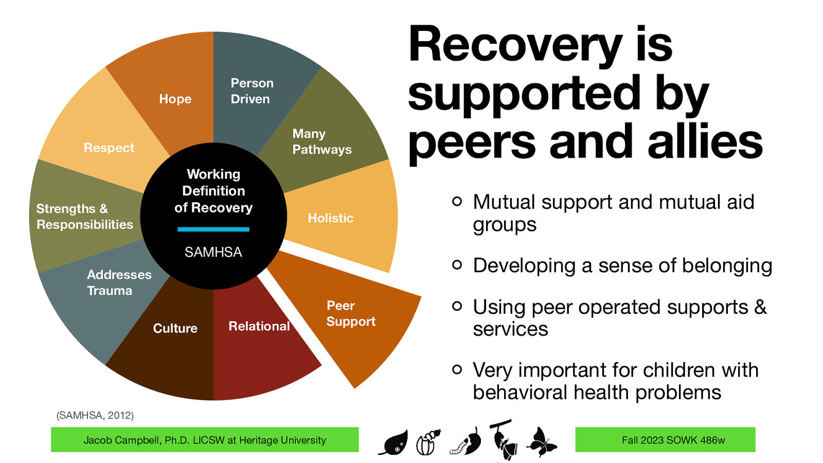Hope Person Driven Many Pathways Respect Strengths & Responsibilities Working De nition of Recovery Holistic SAMHSA Addresses Trauma Culture Relational Recovery is supported by peers and allies Mutual support and mutual aid groups Developing a sense of belonging Peer Support Using peer operated supports & services Very important for children with behavioral health problems (SAMHSA, 2012) fi Jacob Campbell, Ph.D. LICSW at Heritage University Fall 2023 SOWK 486w
