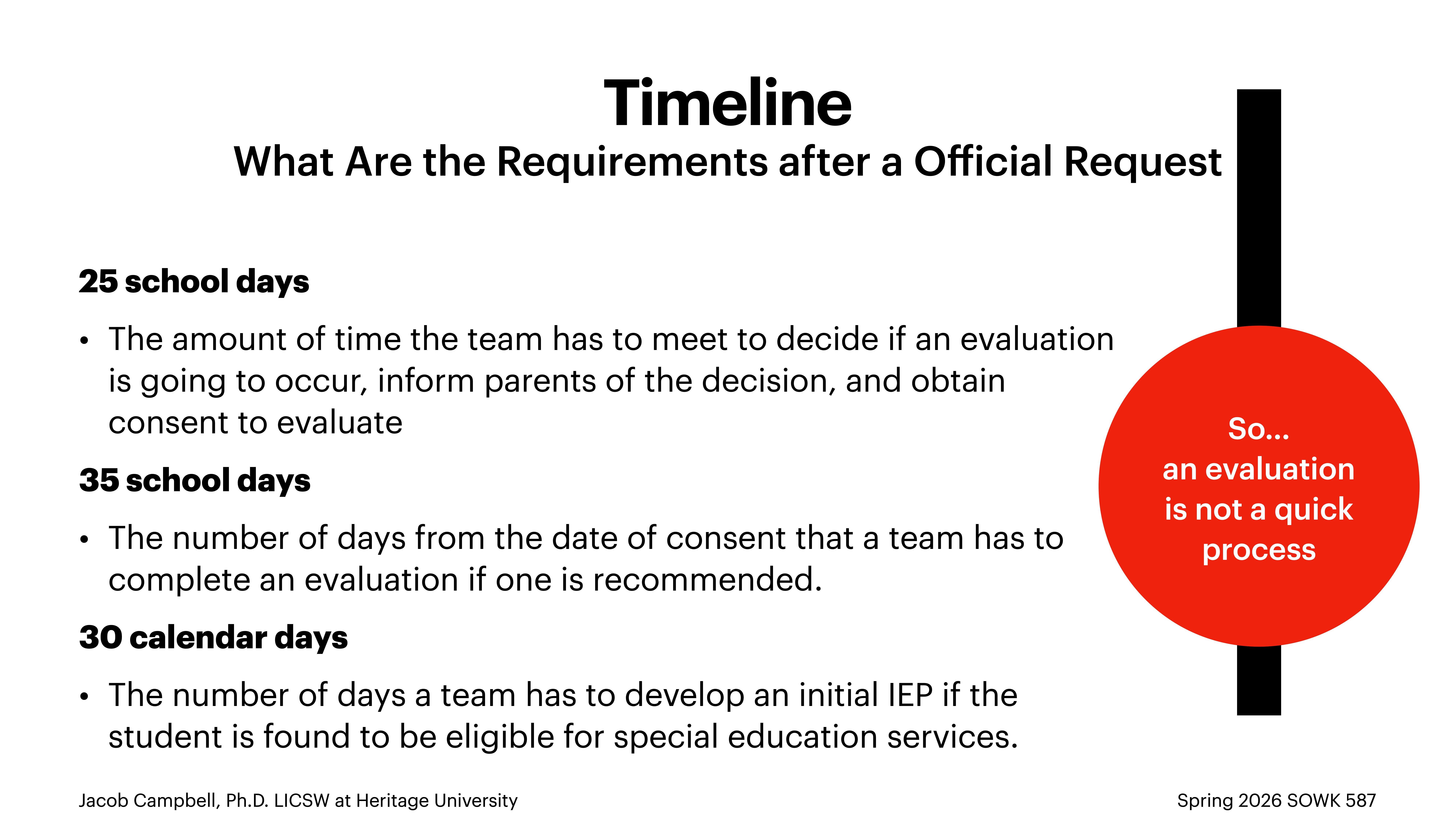 Slide presents requirements timeline post request. Lists: 25 school days for evaluation decision, 35 school days to complete evaluation, 30 calendar days for IEP development. Emphasizes, 'So... an evaluation is not a quick process.'