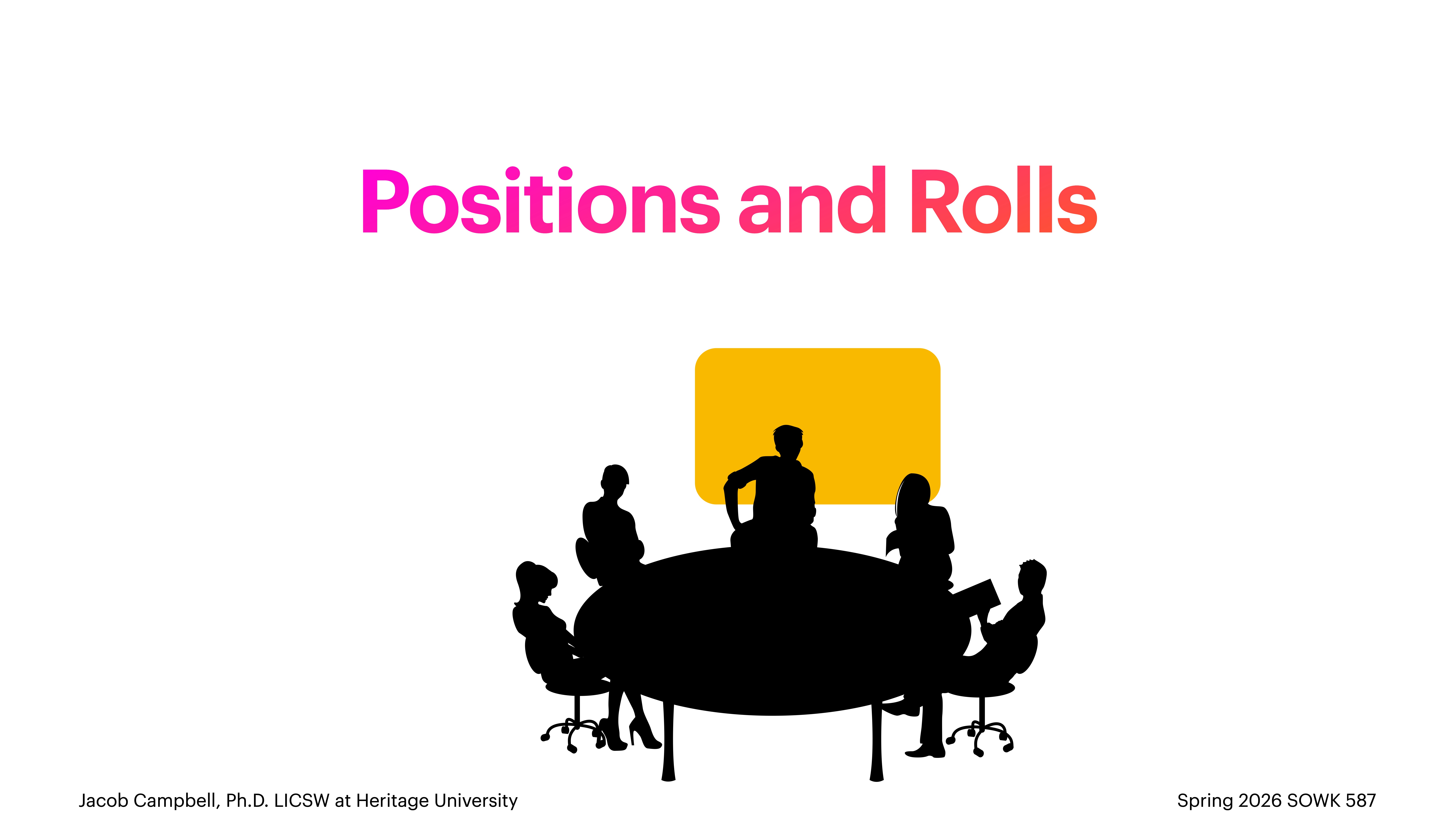 Silhouettes of five seated people engage around a circular table. The title 'Positions and Rolls' is above in pink and orange text. Background elements include a yellow rectangle and a white backdrop. Additional text: 'Jacob Campbell, Ph.D. LICSW at Heritage University' and 'Spring 2026 SOWK 587.'