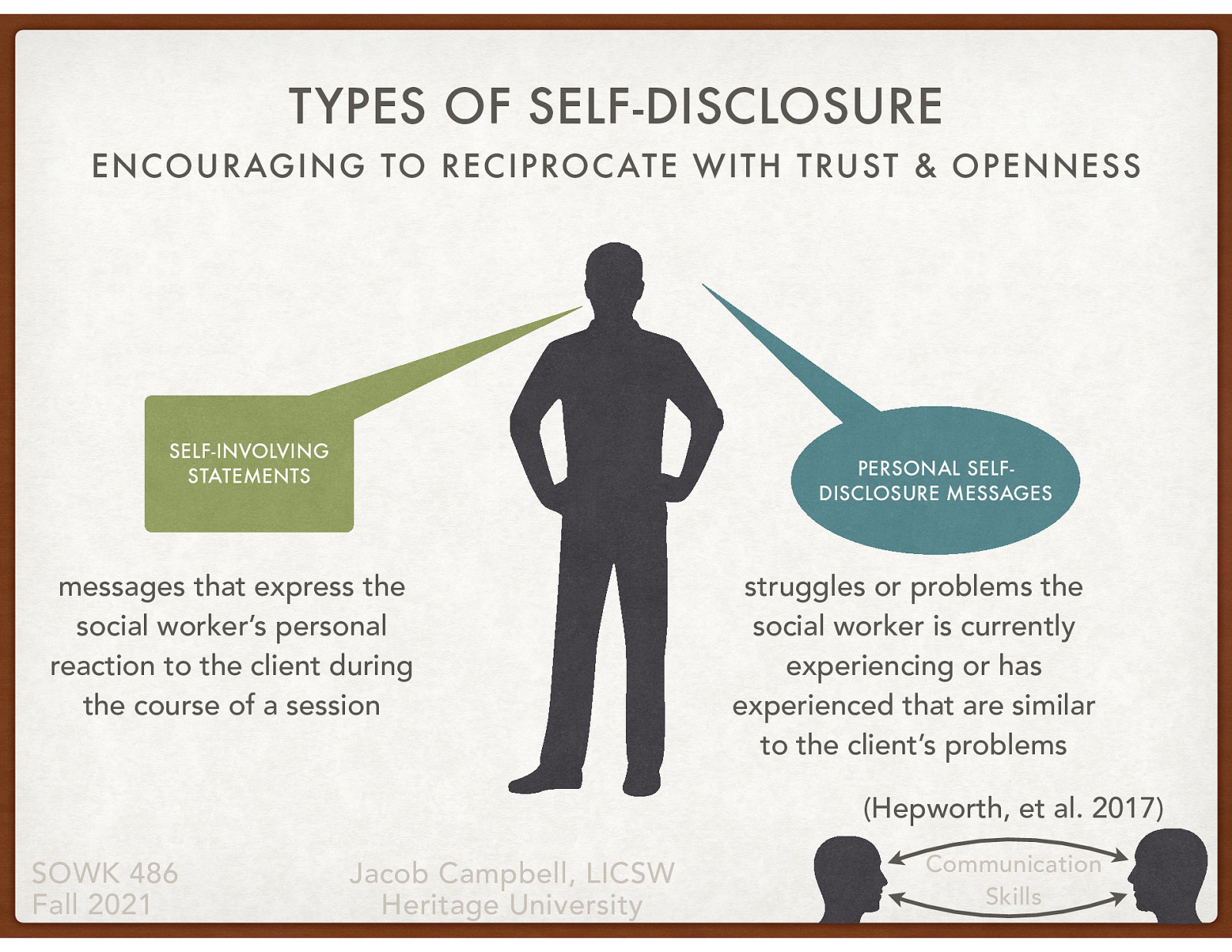  “Viewed from a therapeutic perspective, self-disclosure encourages clients to reciprocate with trust and openness. Lee (2014) has identified two types of self-disclosure: self-involving statements and personal self-disclosure” (Hepworth, et al., 2017)    Self-involving statements include messages that express the social worker’s personal reaction to the client during the course of a session.  Personal self-disclosure messages, by contrast, center on struggles or problems the social worker is currently experiencing or has experienced that are similar to the client’s problems 
