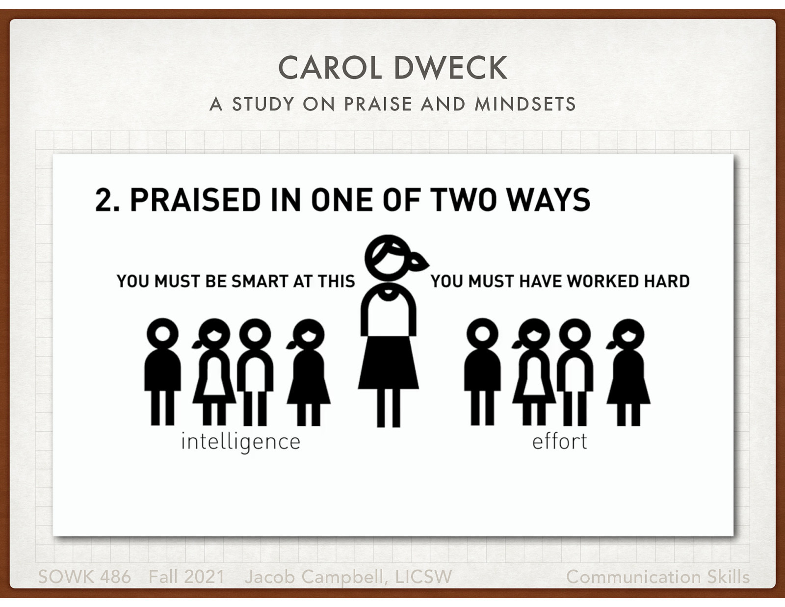  Ragan, T. (2014 Jan 30) Carol Dweck - A study on praise and mindsets [Video File]. Retrieved from https://youtu.be/NWv1VdDeoRY.    [Whole Class Activity] Watch the video.   [Whole Class Activity] Discuss:  How does this impact us as social workers How do we give specific praise   
