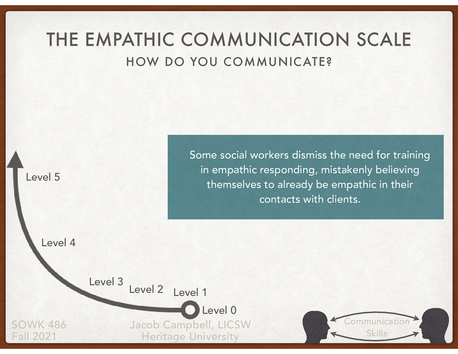  Empathic responding is a fundamental yet complex skill that requires systematic practice and extensive effort to achieve competency.   Some social workers dismiss the need for training in empathic responding, mistakenly believing themselves to already be empathic in their contacts with clients.   We can all improve our own level of empathetic responding. I would encourage you to consider where you really are at in regarding to your ability to empathetically respond.   There are six levels on the empathic communication scale: 
