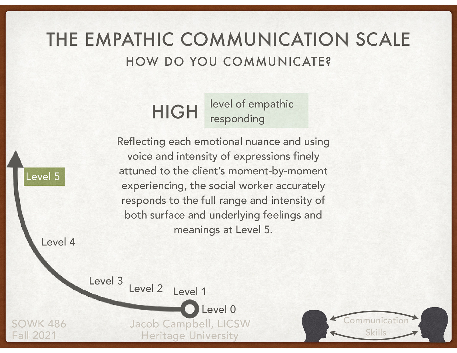 Level 5: High level of empathic responding  Reflecting each emotional nuance and using voice and intensity of expressions finely attuned to the client’s moment-by-moment experiencing, the social worker accurately responds to the full range and intensity of both surface and underlying feelings and meanings at Level 5.
