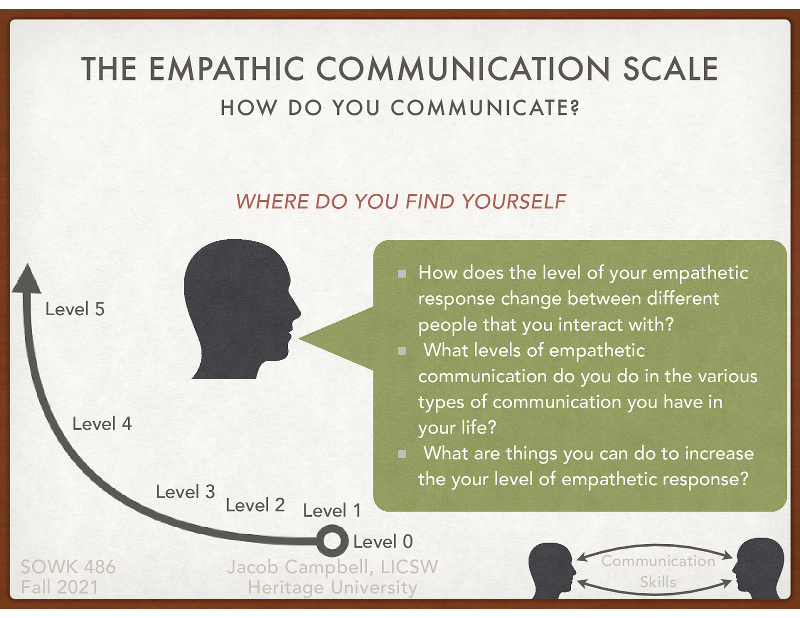  While we do not need to be in all of our relationships, or in every arena. I believe it can be helpful for us to self evaluate ourselves and what levels we might be at.  [Small Group Activity] Partner discussion with the following points:  How does the level of your empathetic response change between different people that you interact with? What levels of empathetic communication do in the various types of communication you have in your life? What are things you can do to increase the your level of empathetic response? 
