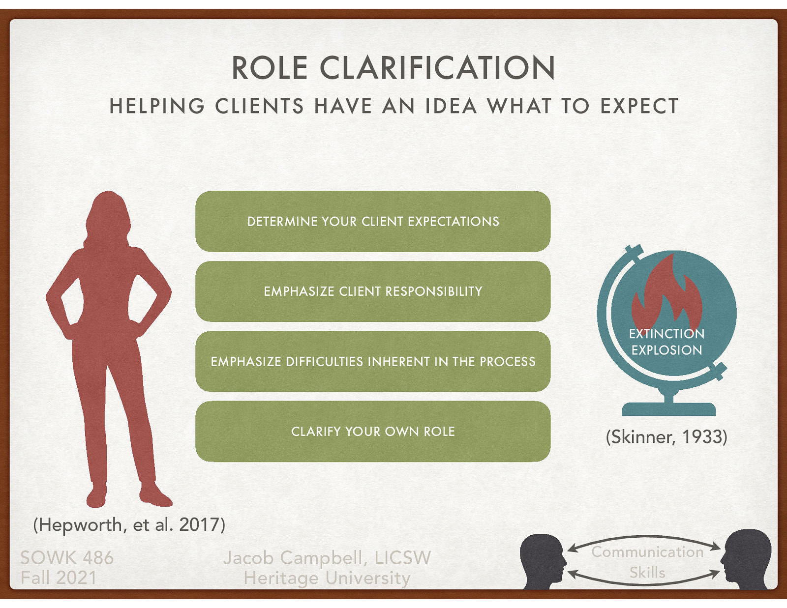  “Clients often have an unclear idea about what to expect from contact with a social worker, and those ideas may differ from the social worker’s expectations as well (Kadushin & Kadushin, 1997). This is most evident when the client has been referred or mandated for service. Clarifying expectations becomes a key intervention in work with clients who have not chosen to see a social worker (Rooney et al., 2009; Trotter, 2006).”    Determine your client expectations: Ask questions to determine what their expectations. Help them to manage unrealistic or unreasonable expectations.  Emphasize client responsibility: What are the expectations that you or others have on them.  Emphasize difficulties inherent in the process: Making change is hard. Extinction burst.  Clarify your own role: What will you be doing and expectations they can have on you   [Small Group Activity] Pick a group project that you have. It could be the paper for this class or another assignment. Spend some time clarifying your own roles in that.  B. F. Skinner (1933) “Resistance to Extinction” in the Process of Conditioning, The Journal of General Psychology, 9:2, 420-429, DOI: 10.1080/00221309.1933.9920945
