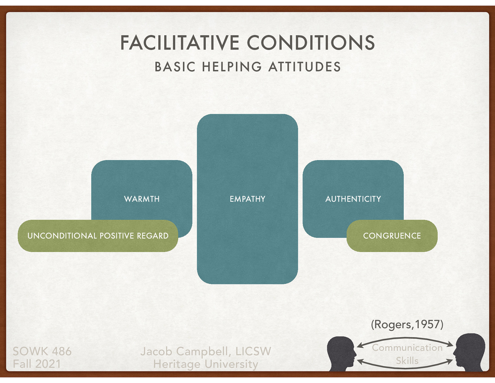  Carl Rodgers and person Center Counseling probably give the best and most focus on basic helping attitudes.    The facilitative conditions (or core conditions) in helping relationships were originally denoted by Carl Rogers (1957) as…  Empathy Unconditional positive regard Congruence    Much of the current research describes these as:   Warmth   Authenticity   Empathy   Facilitative conditions are often thought to be the foundation-level skills that undergird many treatment models and help create a positive client–social worker relationship.  Research has especially supported the correlation of empathy with positive social work outcomes.    The facilitative skills are particularly useful in treatment situations with voluntary clients.  
