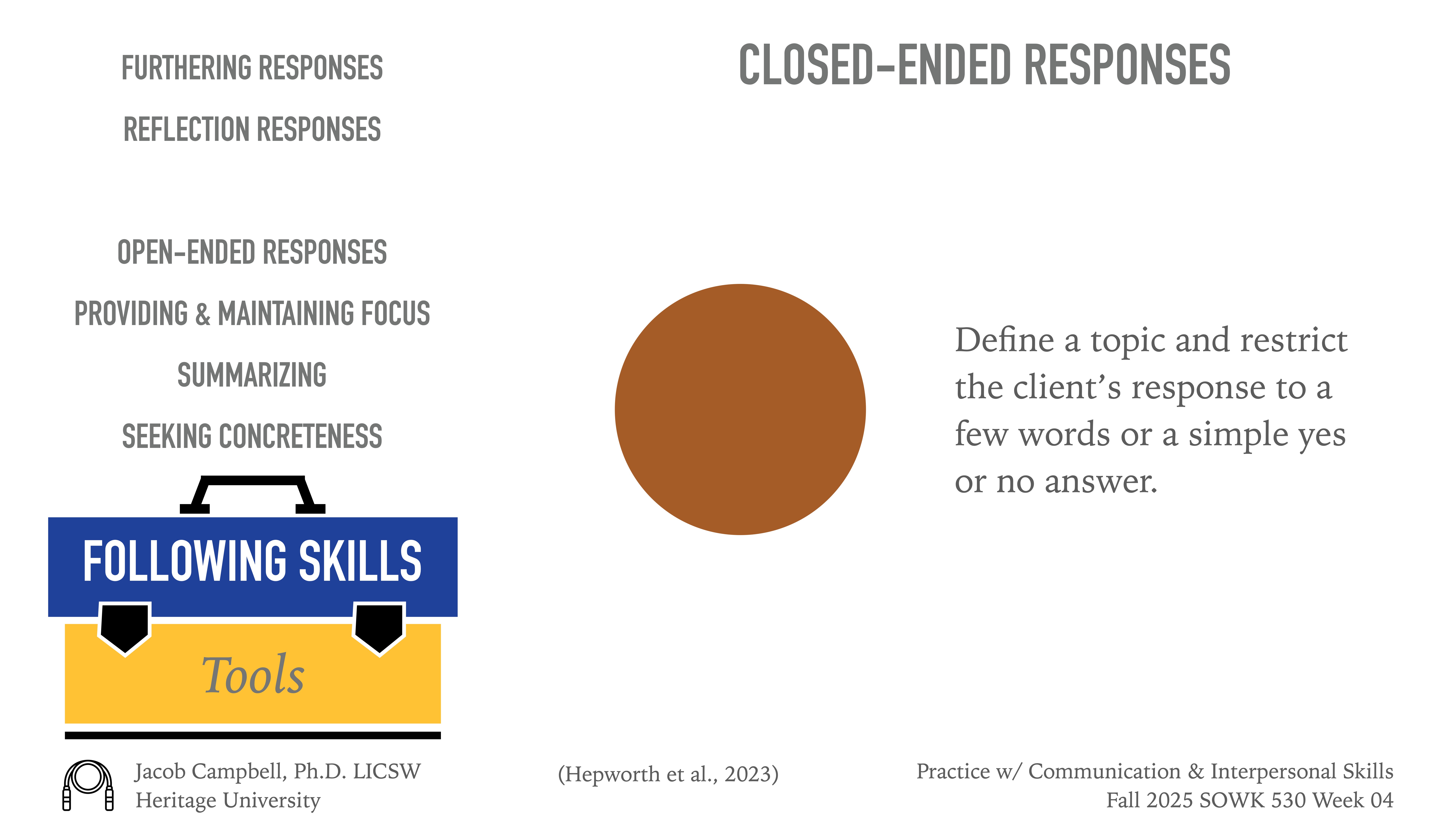A presentation slide features 'Following Skills' toolbox, listing communication skills like reflection responses. It details closed-ended responses, restricting replies to short answers. Jacob Campbell, Ph.D., LICSW, presents for a university course.Text:- Furthering Responses- Reflection Responses- Open-ended Responses- Providing & Maintaining Focus- Summarizing- Seeking Concreteness- Following Skills: Tools- Closed-Ended Responses- Define a topic and restrict the client’s response to a few words or a simple yes or no answer.- Jacob Campbell, Ph.D., LICSW- Heritage University- (Hepworth et al., 2023)- Practice w/ Communication & Interpersonal Skills, Fall 2025 SOWK 530 Week 04
