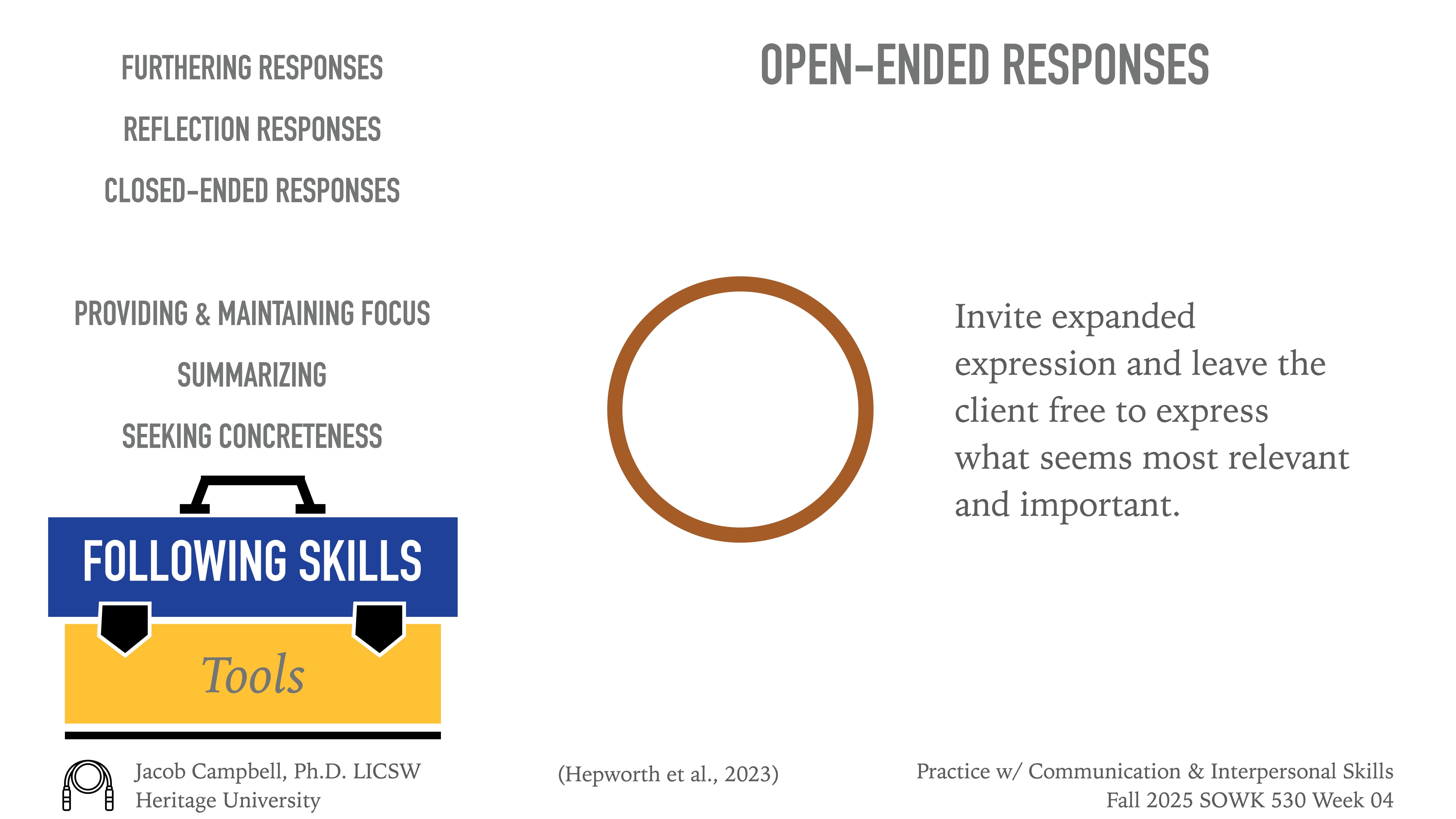 A presentation slide features headings like 'Furthering Responses' and 'Open-Ended Responses,' with text about inviting expression. A graphic shows 'Following Skills: Tools.' Presented by Jacob Campbell, Ph.D., Heritage University.