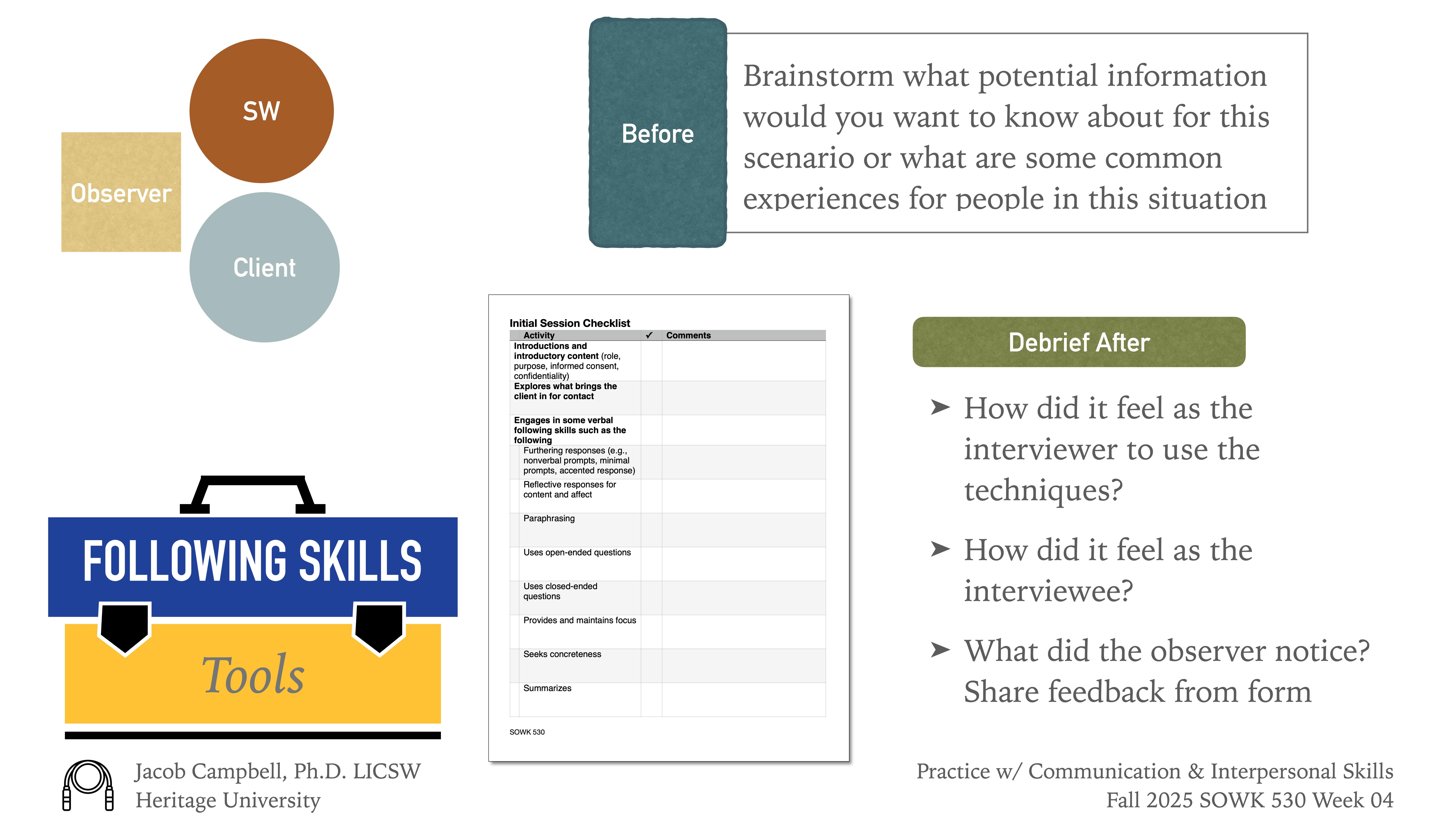 A presentation slide showing a toolbox labeled 'FOLLOWING SKILLS.' It includes observer SW, client labels, and a checklist titled 'Initial Session Checklist' for sessions. Text prompts brainstorming and debriefing questions. Jacob Campbell, Ph.D., Heritage University, Fall 2025 SOWK 530 Week 04.