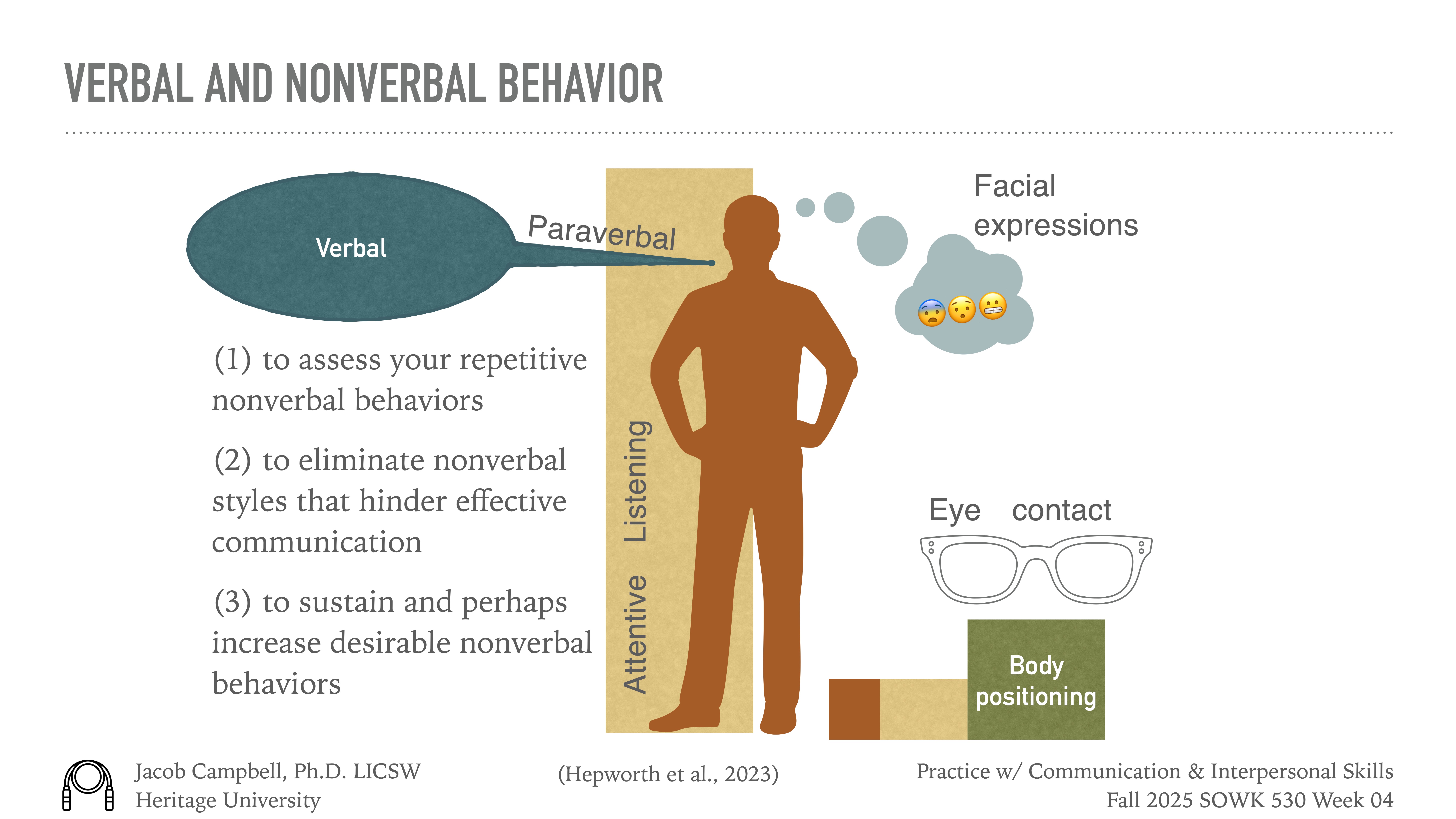 A graphic depicts a person with text outlining verbal and nonverbal behaviors. Key points include facial expressions, eye contact, and body positioning. Text emphasizes assessing, eliminating, and increasing nonverbal behaviors. Text: 1. To assess your repetitive nonverbal behaviors2. To eliminate nonverbal styles that hinder effective communication3. To sustain and perhaps increase desirable nonverbal behaviorsSource: Jacob Campbell, Ph.D.LICSW, Heritage University, Hepworth et al., 2023, Practice w/ Communication & Interpersonal Skills, Fall 2025 SOWK 530 Week 04.