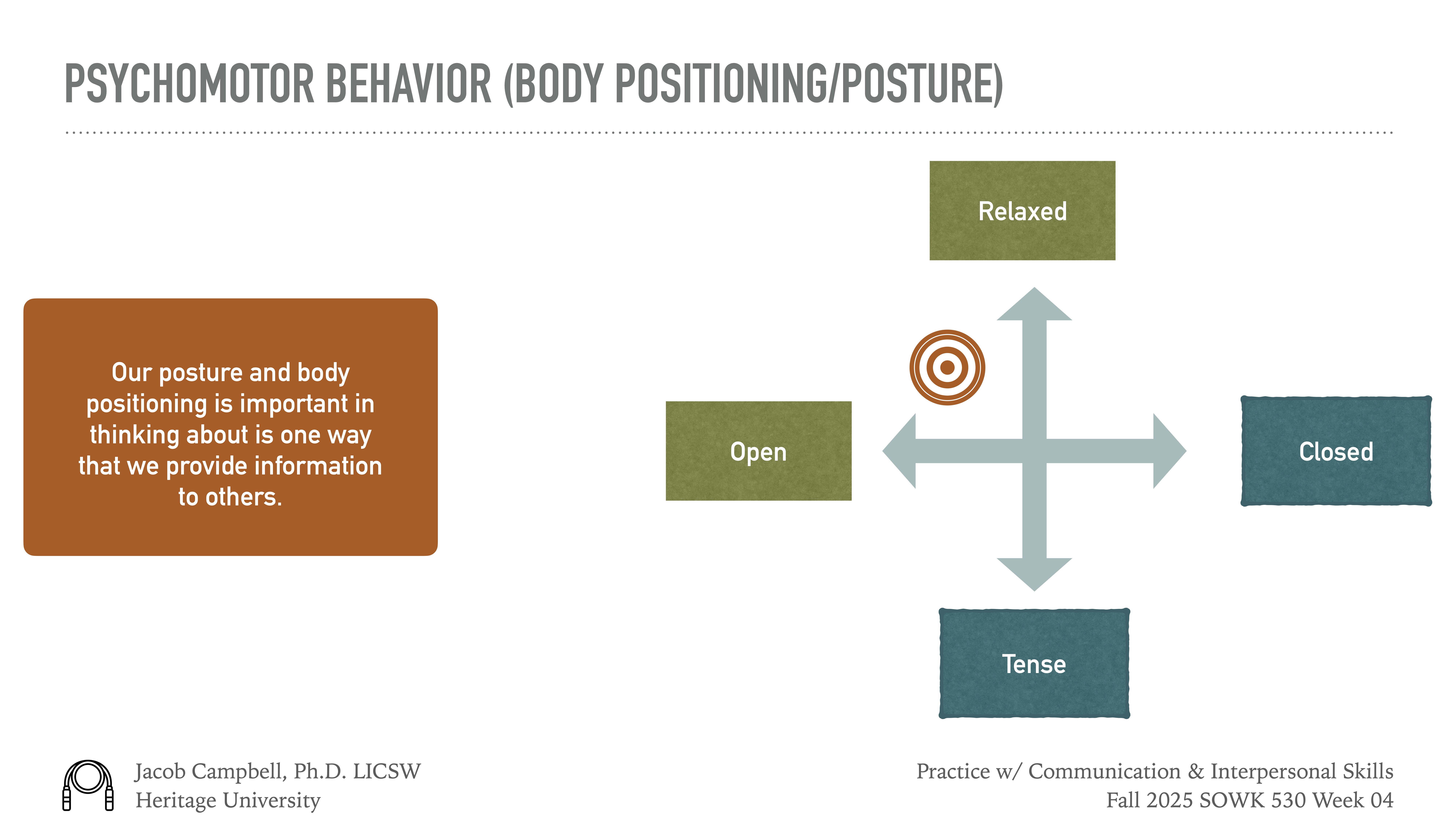 Diagram with arrows illustrating four body positions: 'Open' (left), 'Closed' (right), 'Relaxed' (top), 'Tense' (bottom). Text highlights posture’s role in communication. Includes course and instructor details at bottom.