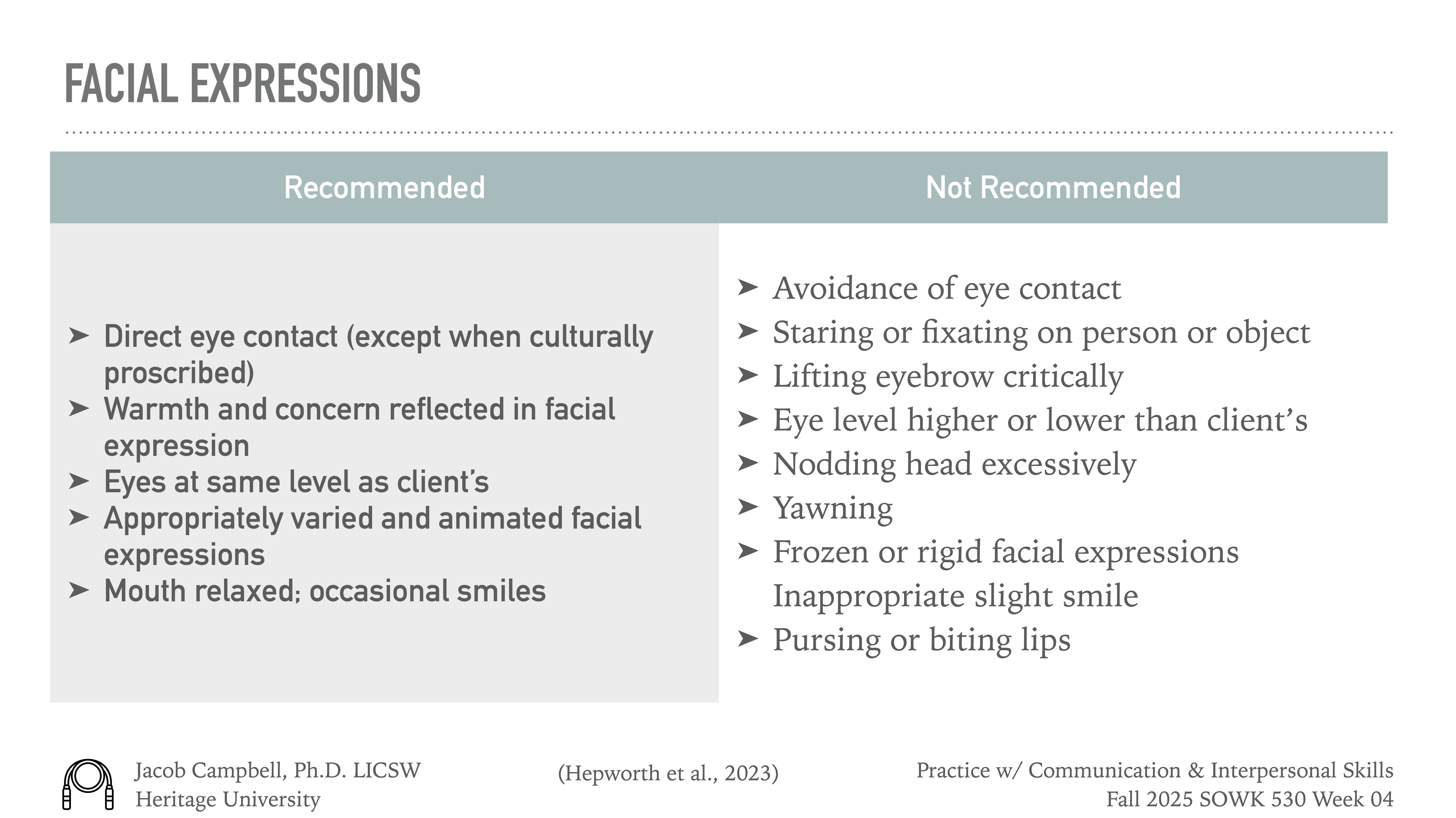 **Object**: Slide from a presentation  **Action**: Lists recommended and not recommended facial expressions  **Context**: Slide titled 'Facial Expressions' with bullet points under 'Recommended' and 'Not Recommended.' Includes suggestions like direct eye contact and avoiding excessive nodding.**Text**: - Recommended:   - Direct eye contact (except when culturally proscribed)  - Warmth and concern reflected in facial expression  - Eyes at the same level as client's  - Appropriately varied and animated facial expressions  - Mouth relaxed; occasional smiles- Not Recommended:  - Avoidance of eye contact  - Staring or fixating on person or object  - Lifting eyebrow critically  - Eye level higher or lower than client’s  - Nodding head excessively  - Yawning  - Frozen or rigid facial expressions  - Inappropriate slight smile  - Pursing or biting lipsIncludes details like Jacob Campbell, Ph.D. LICSW at Heritage University; reference to Hepworth et al., 2023, for a communication and interpersonal skills course, Fall 2025, SOWK 530 Week 04.