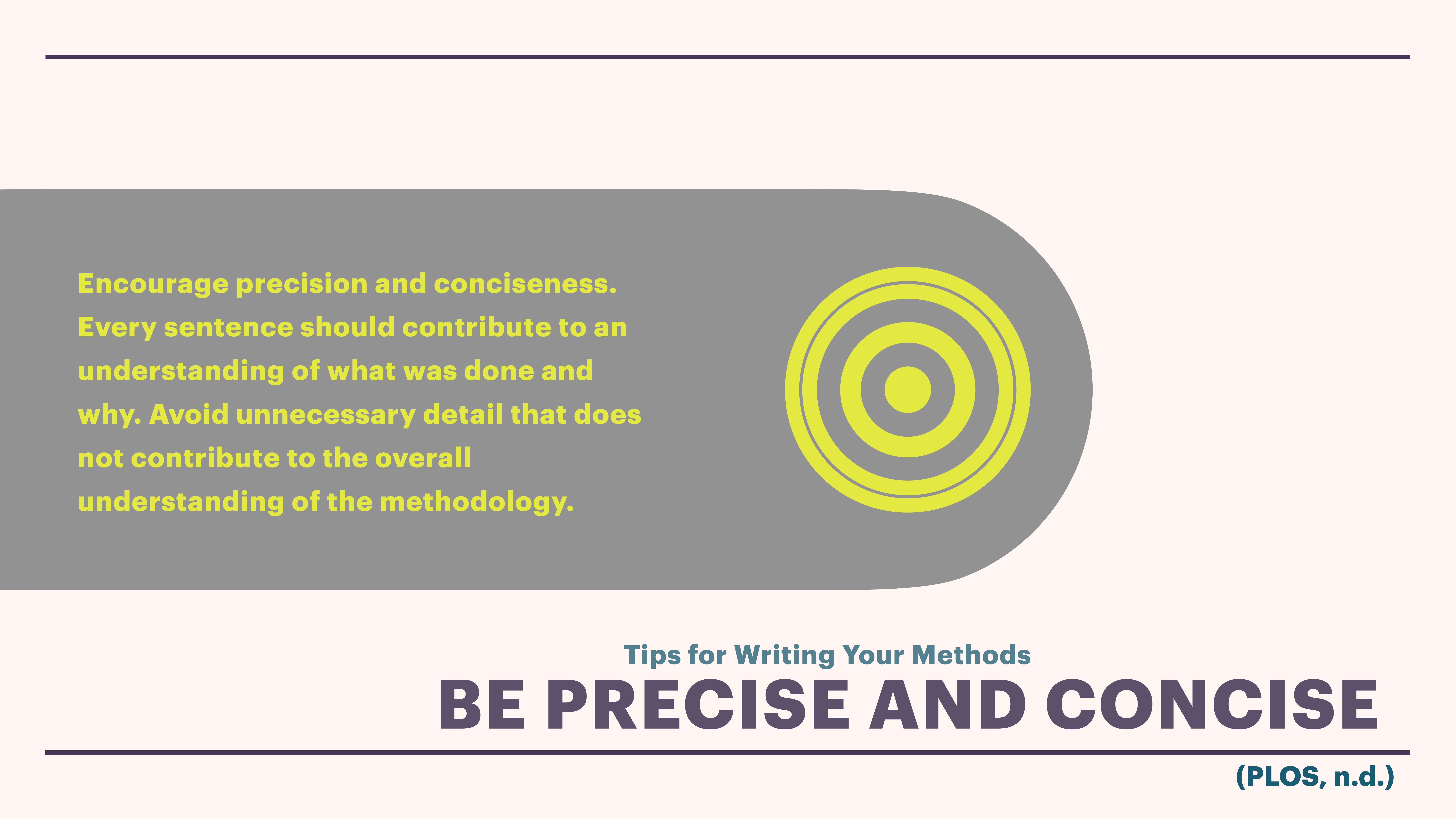 Text advises precision and conciseness in writing methods. Surrounding context includes a target icon on the right. Key phrases: 'Encourage precision and conciseness,' 'BE PRECISE AND CONCISE,' and '(PLOS, n.d.).'