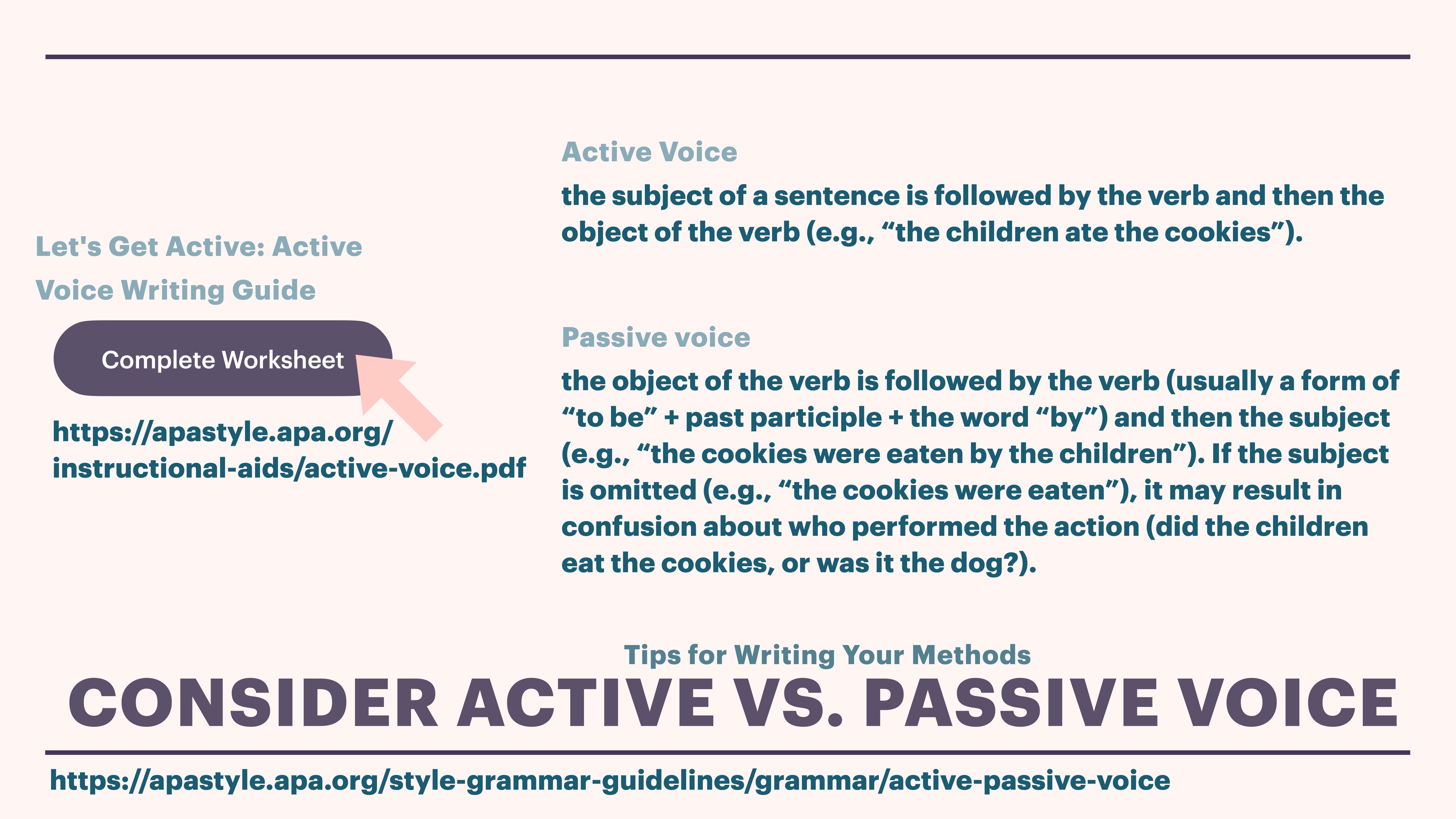 Slide features text on using active vs. passive voice. Includes 'Complete Worksheet' button, definitions, examples, and links: https://apastyle.apa.org/instructional-aids/active-voice.pdf and https://apastyle.apa.org/style-grammar-guidelines/grammar/active-passive-voice.