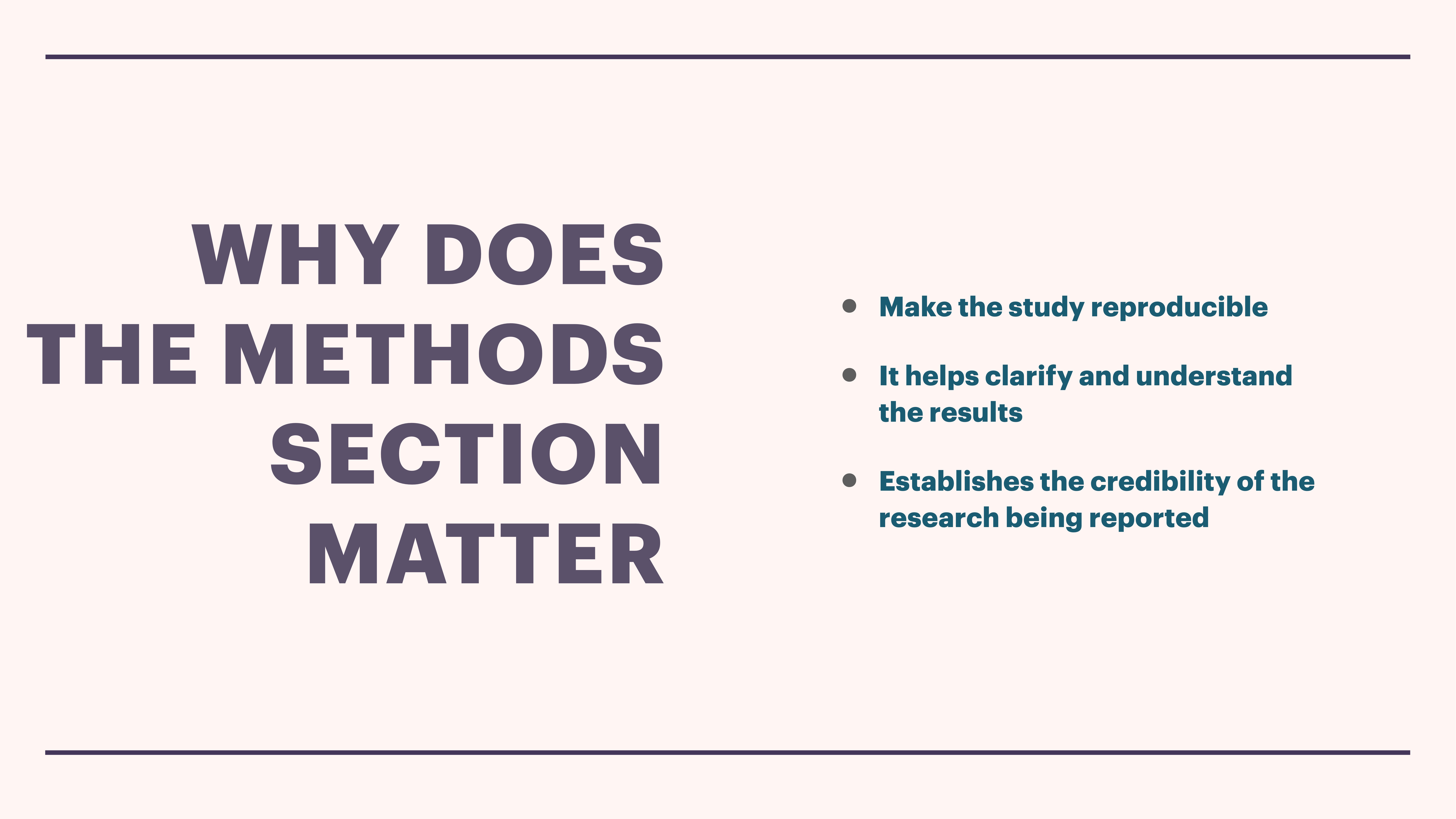 Title text asks, 'Why does the methods section matter?' Bullet points state: 'Make the study reproducible,' 'It helps clarify and understand the results,' and 'Establishes the credibility of the research being reported.'