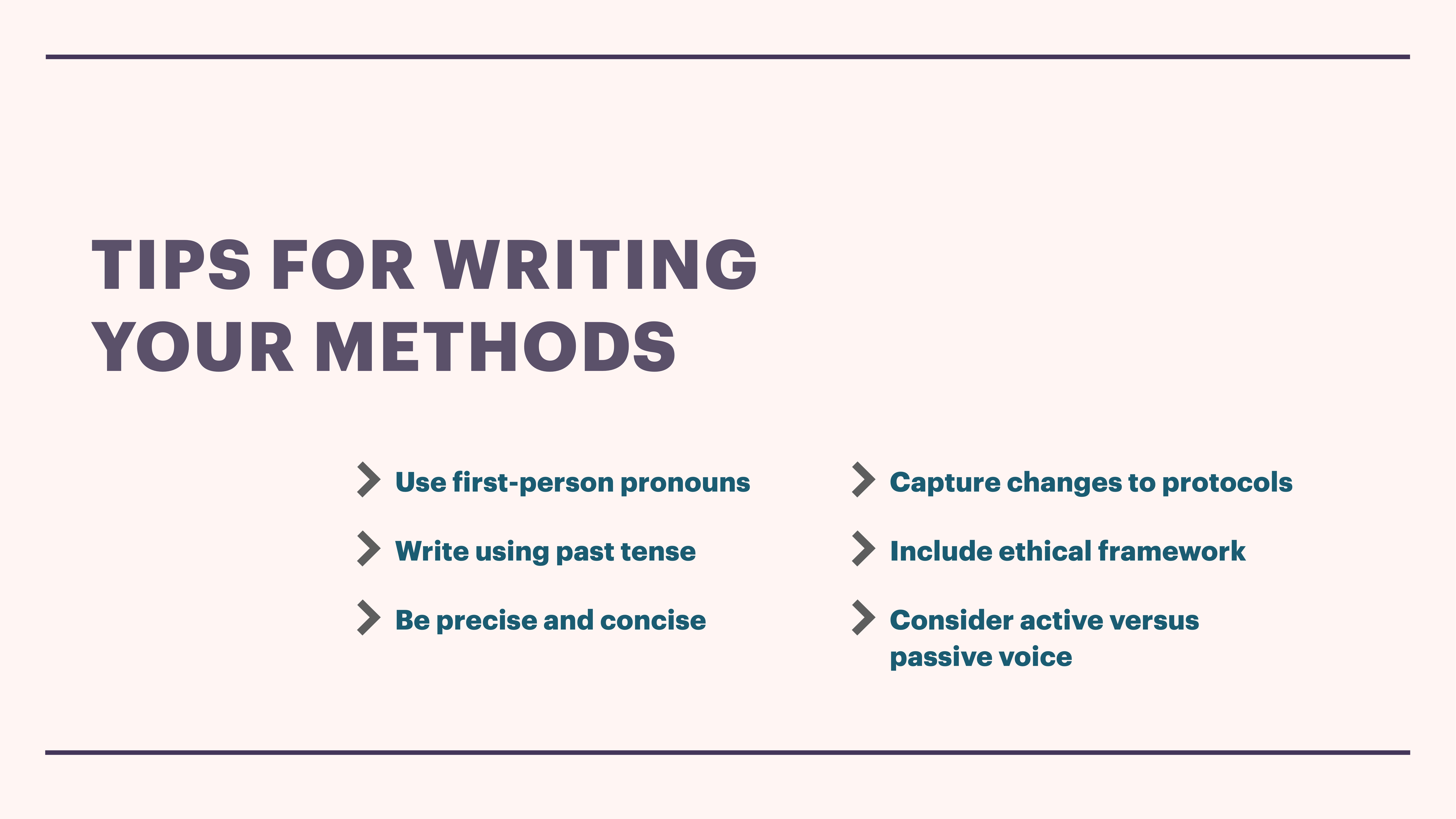 Slide displays text tips for writing methods: 'Use first-person pronouns, Write using past tense, Be precise and concise, Capture changes to protocols, Include ethical framework, Consider active versus passive voice.'