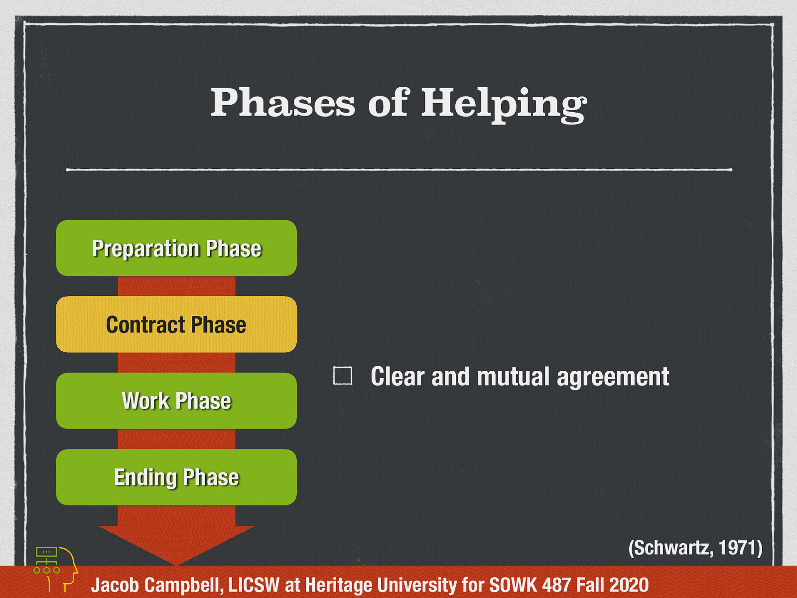  Contract Phase: Getting buy in for the group   Worker helps group reach a common agreement that is clear and mutual agreement. Obtaining member reactions to services 
