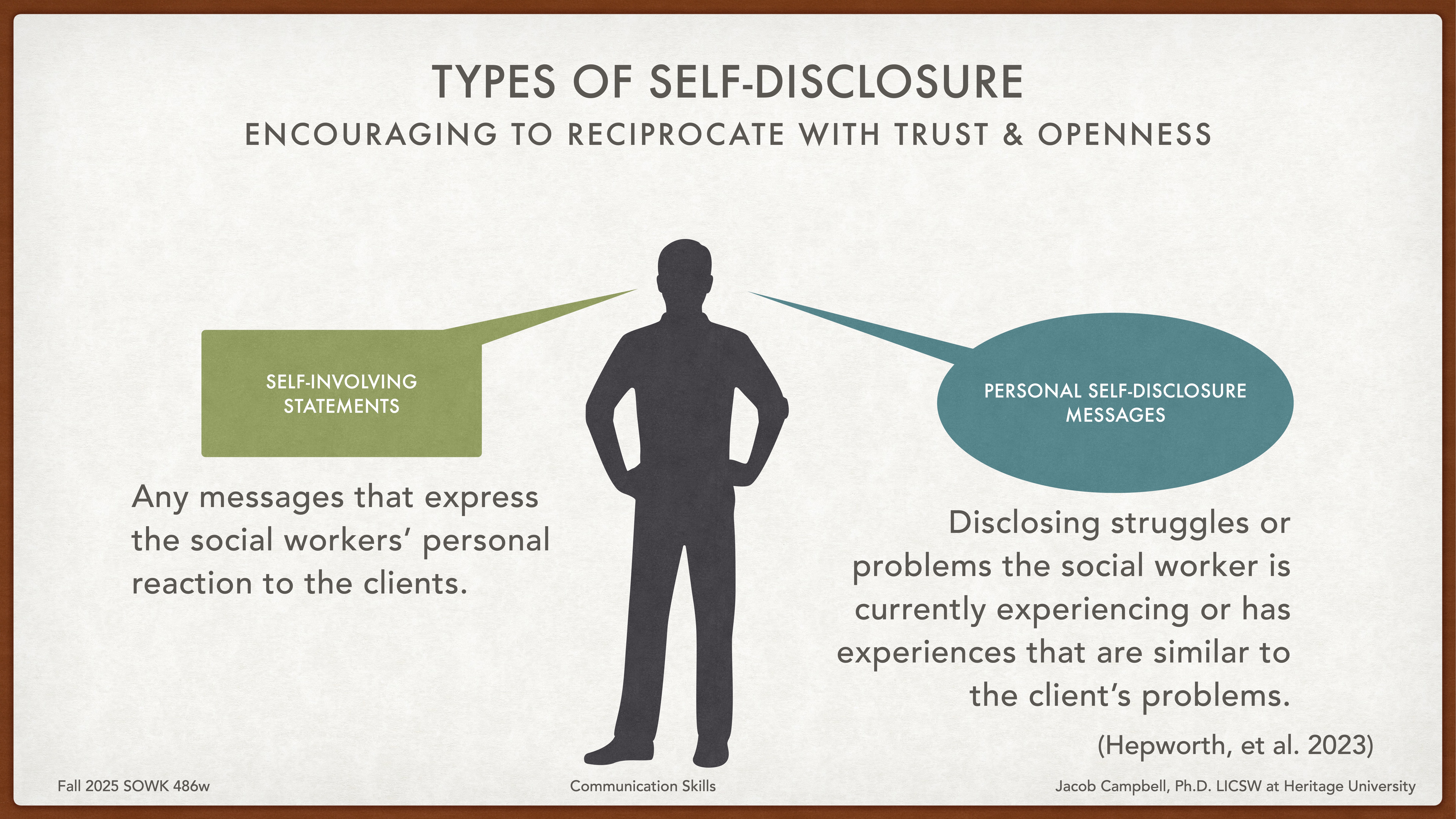 Silhouette of a person with two speech bubbles in a presentation slide. Left bubble discusses 'Self-Involving Statements,' right bubble discusses 'Personal Self-Disclosure Messages.' Title: 'Types of Self-Disclosure.' Footer credits Jacob Campbell, Ph.D., Heritage University.