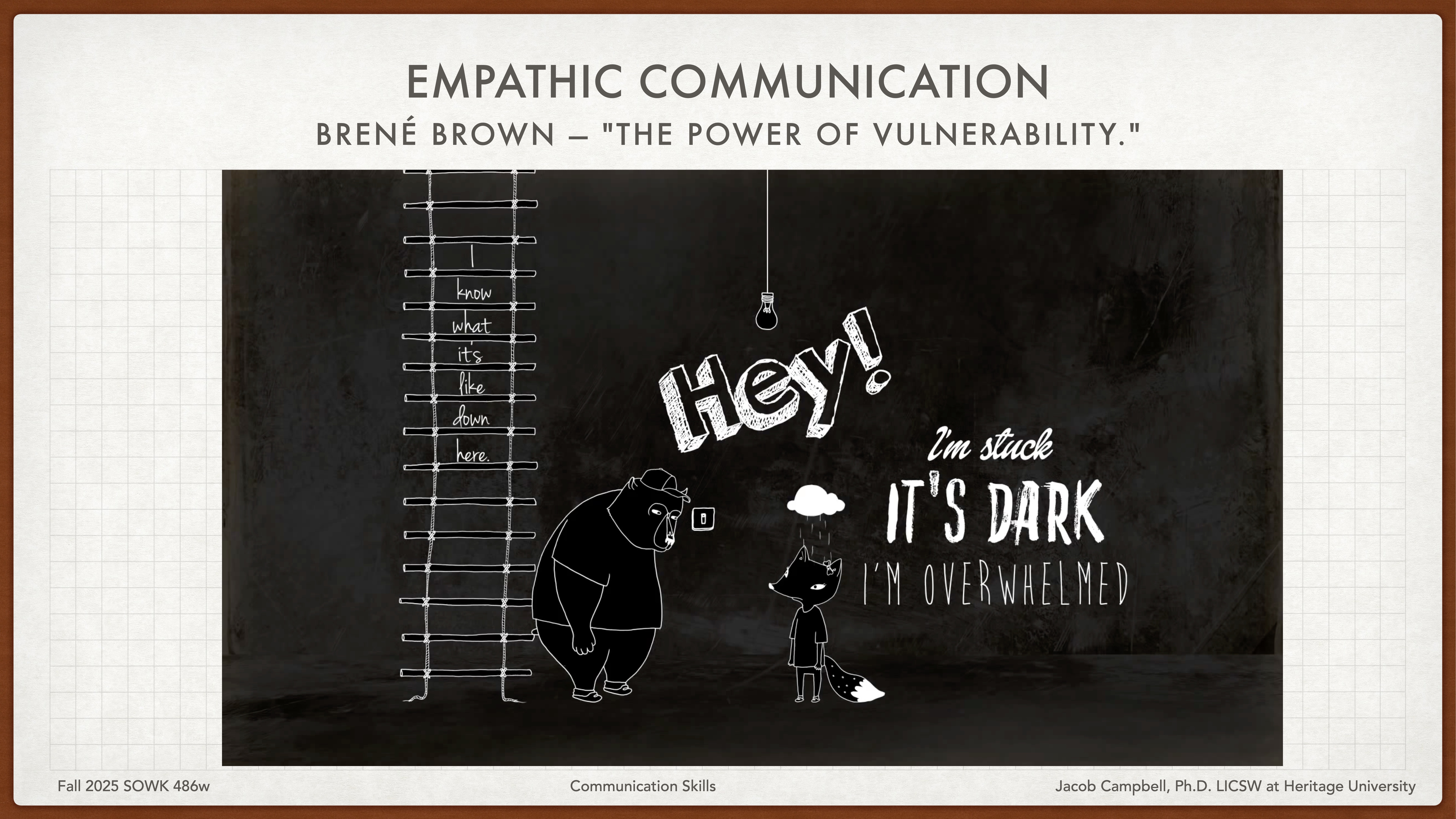 A bear holding a flashlight looks at a small fox under a hanging bulb. Text includes: “Hey! It’s dark. I’m stuck. I’m overwhelmed.” Left shows a ladder with “Know what it’s like down here.”Title: 'Empathic Communication'Quote: 'Brené Brown - 'The Power of Vulnerability.''Fall 2025 SOWK 486w - Communication Skills - Jacob Campbell, Ph.D., LICSW at Heritage University.