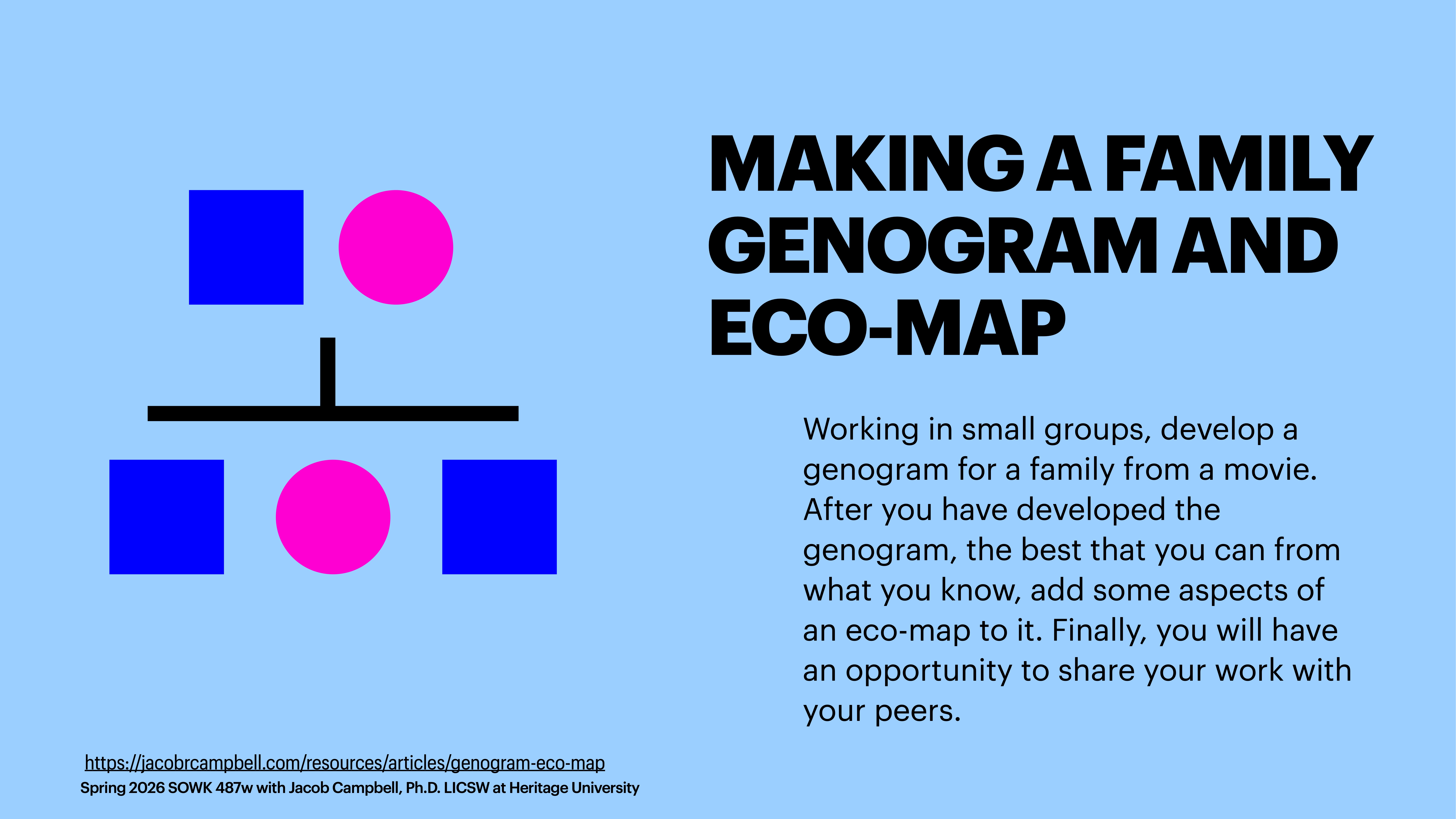 Geometric shapes (two blue squares, two pink circles) connect with a black line, illustrating relational mapping. Text reads: 'MAKING A FAMILY GENOGRAM AND ECO-MAP.' Instructions describe developing and sharing a genogram from a movie.