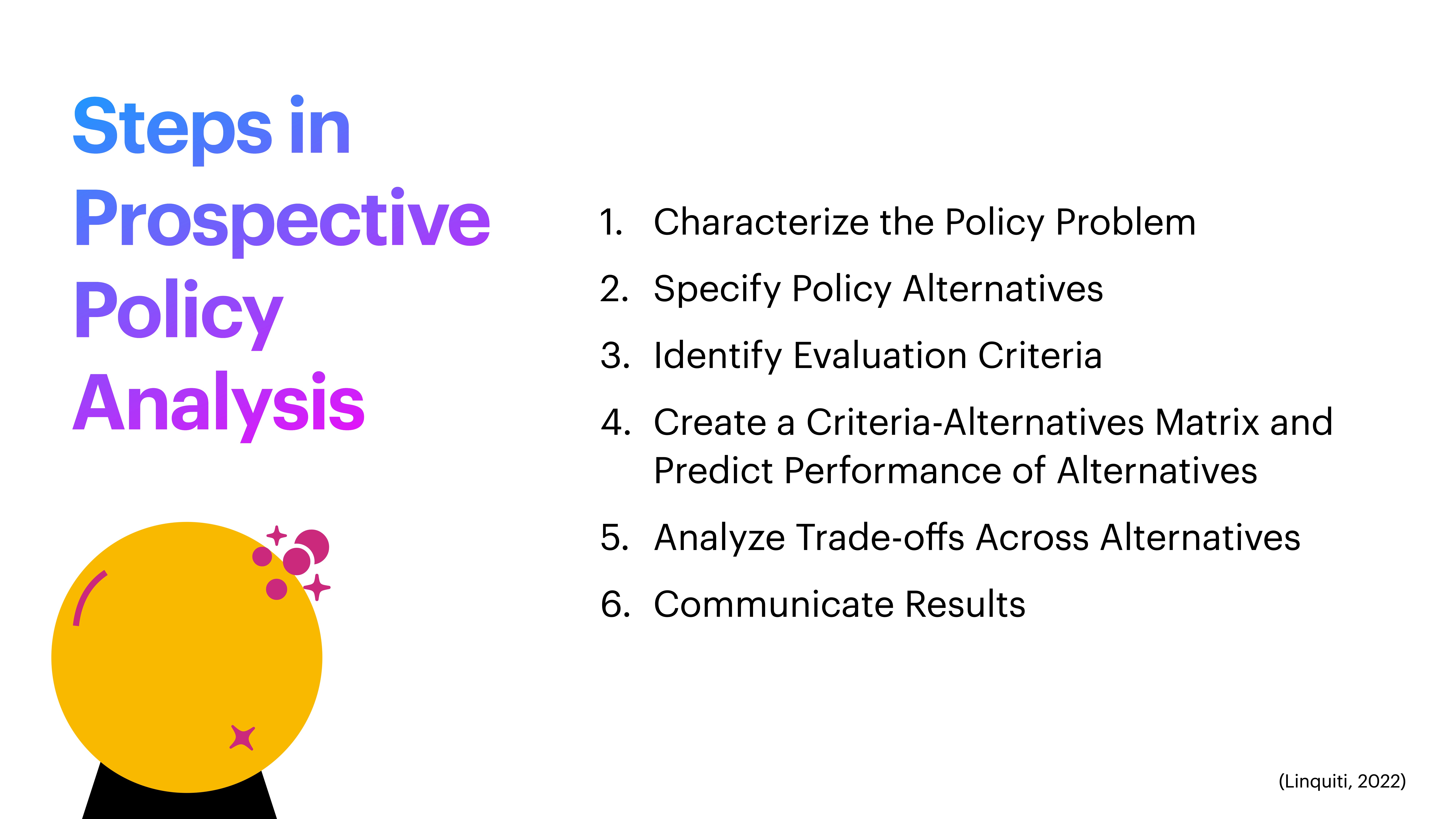 A colorful diagram lists six steps in prospective policy analysis. Steps include characterizing problems, specifying alternatives, evaluating criteria, creating matrices, analyzing trade-offs, and communicating results. Title: 'Steps in Prospective Policy Analysis.'