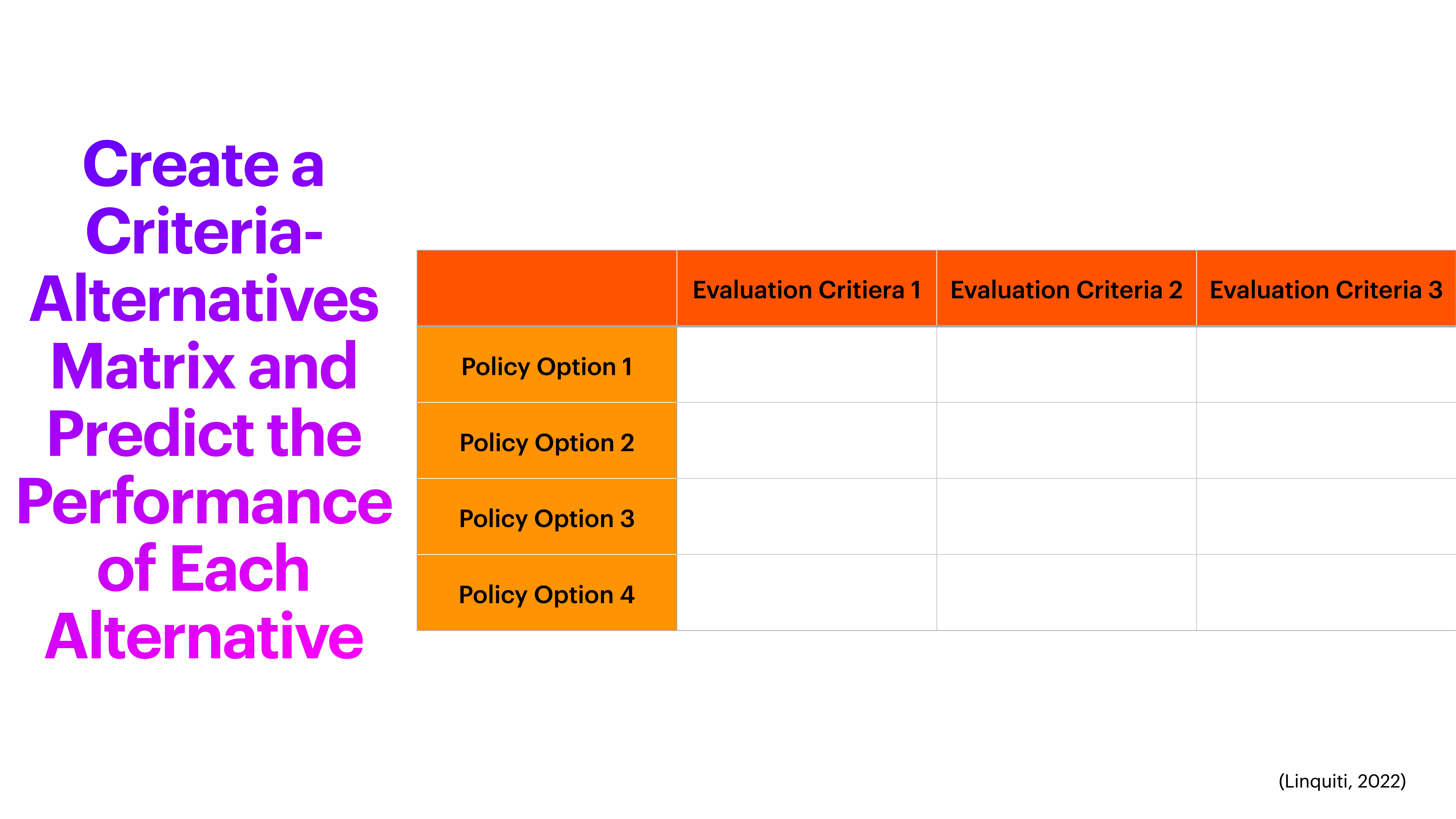 A table with four policy options is evaluated against three criteria. Accompanying text reads: 'Create a Criteria-Alternatives Matrix and Predict the Performance of Each Alternative' (Linquit, 2022).