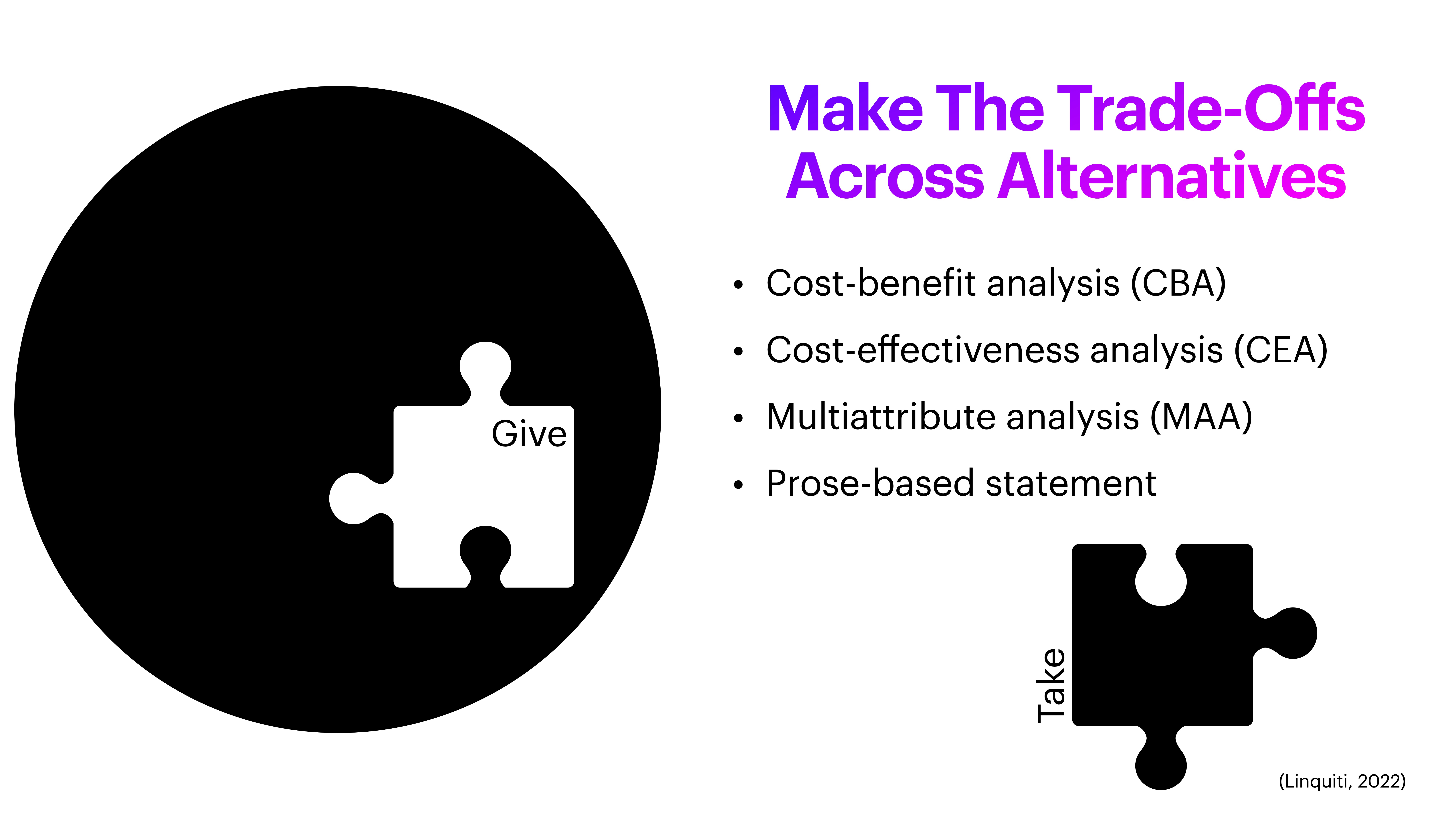 A black circle contains a white puzzle piece labeled 'Give.' Next to it, a separate black piece labeled 'Take' appears. The text discusses trade-off analyses: cost-benefit, cost-effectiveness, multiattribute, and prose-based evaluations.